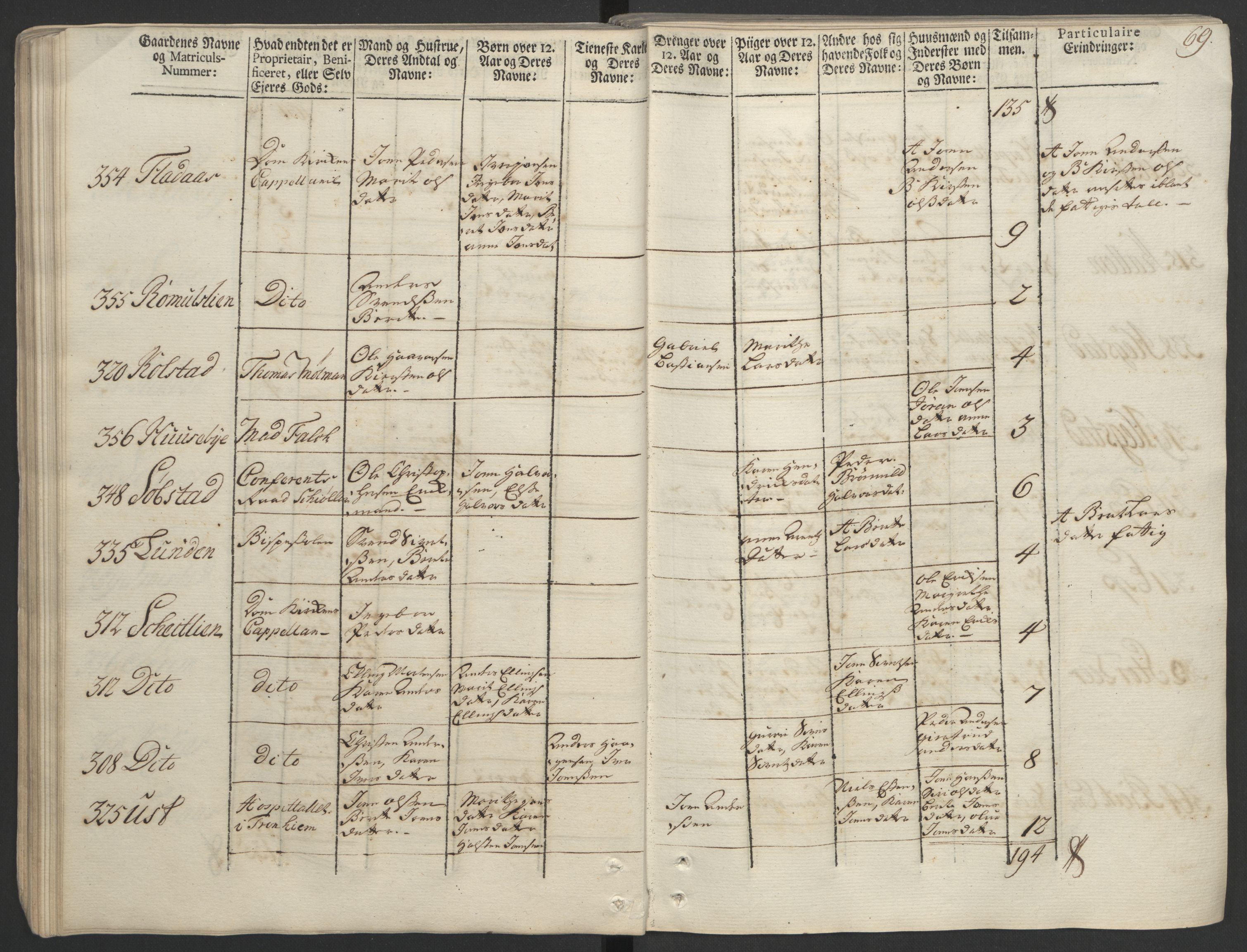 Rentekammeret inntil 1814, Realistisk ordnet avdeling, AV/RA-EA-4070/Ol/L0020/0002: [Gg 10]: Ekstraskatten, 23.09.1762. Romsdal, Strinda, Selbu, Inderøy. / Strinda og Selbu, 1763, p. 66