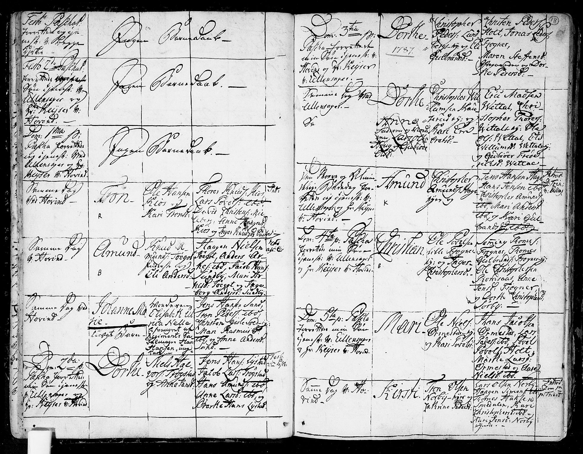 Ullensaker prestekontor Kirkebøker, AV/SAO-A-10236a/F/Fa/L0007: Parish register (official) no. I 7, 1786-1815, p. 18