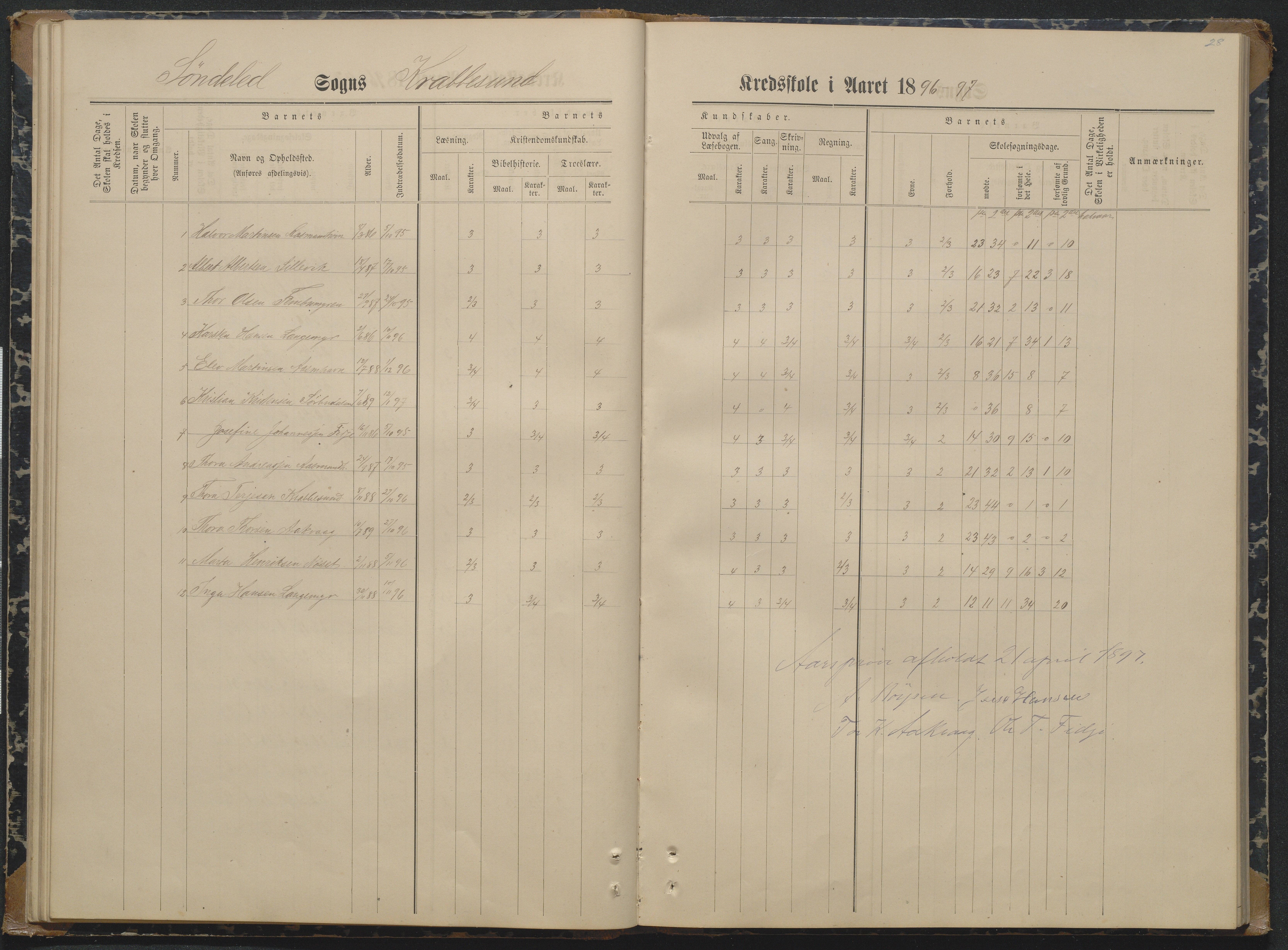 Søndeled kommune, AAKS/KA0913-PK/1/05/05i/L0004: Karakterprotokoll, 1887-1941, p. 28