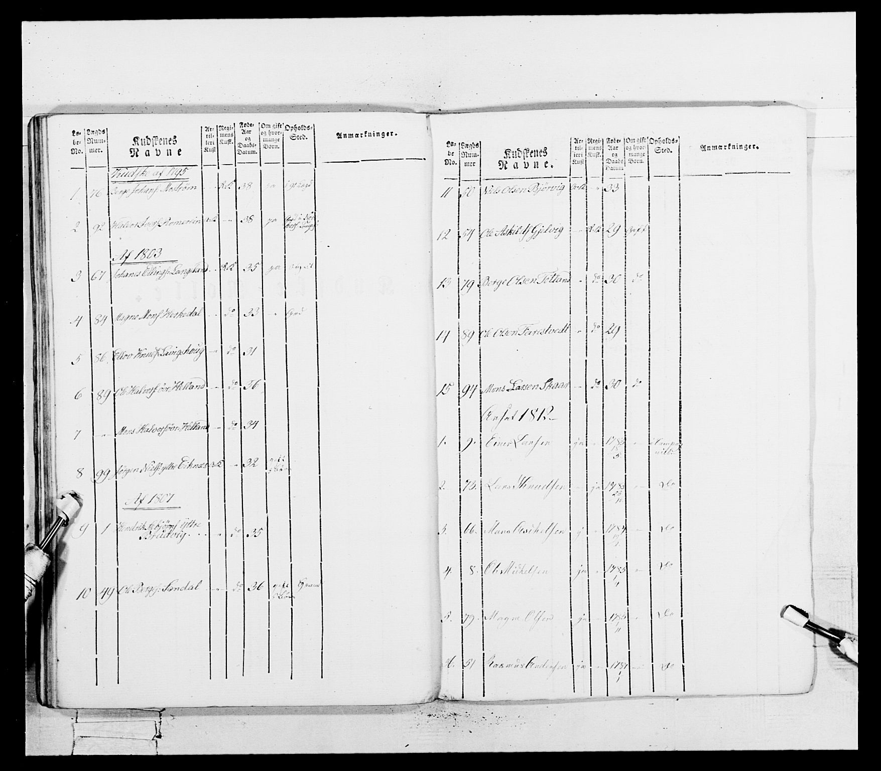 Generalitets- og kommissariatskollegiet, Det kongelige norske kommissariatskollegium, AV/RA-EA-5420/E/Eh/L0100: Bergenhusiske skarpskytterbataljon, 1812, p. 288