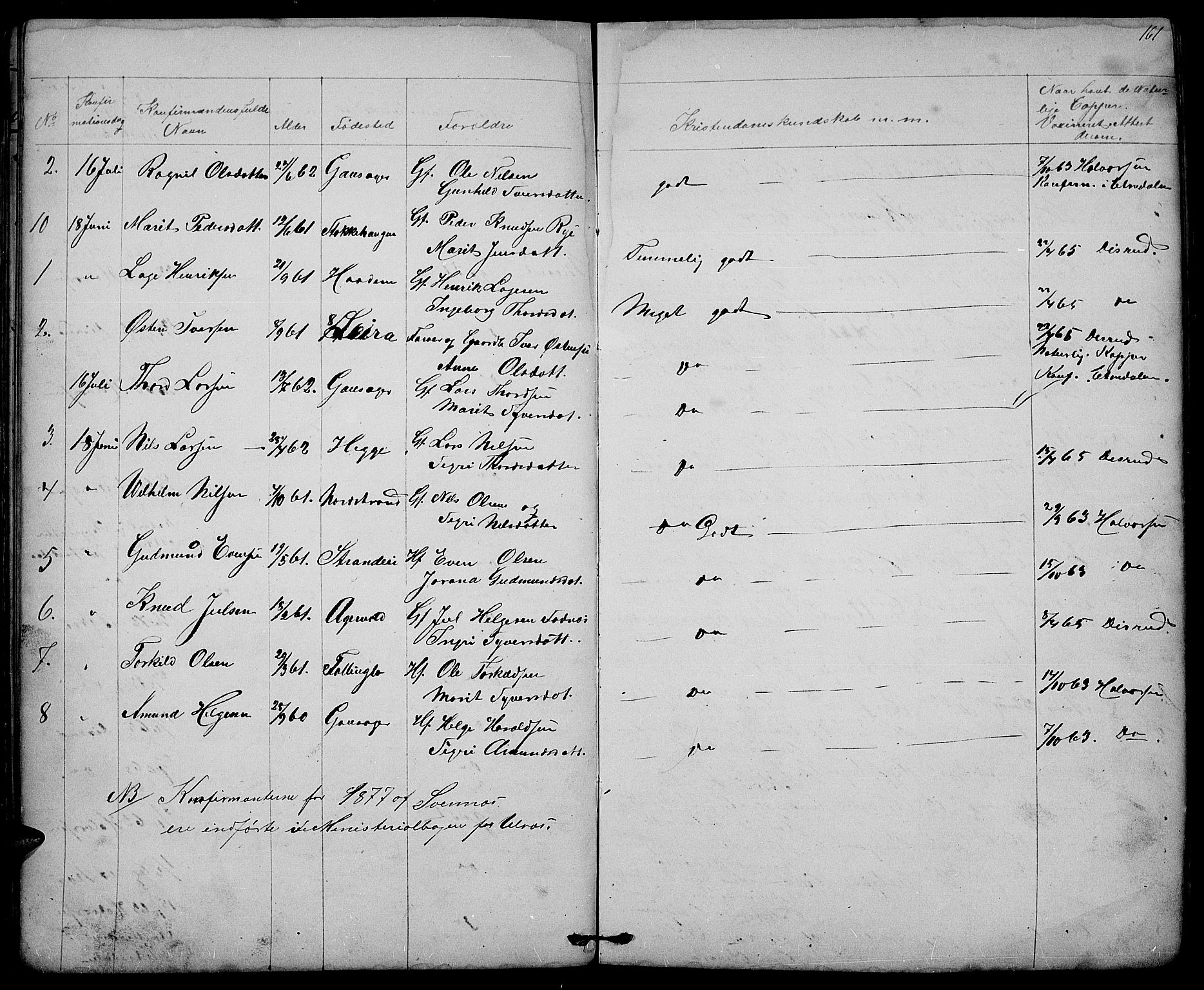 Nord-Aurdal prestekontor, SAH/PREST-132/H/Ha/Hab/L0003: Parish register (copy) no. 3, 1842-1882, p. 161a