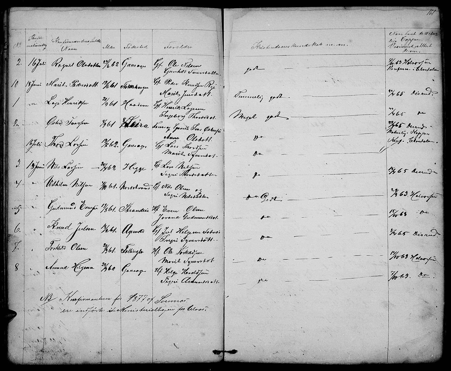 Nord-Aurdal prestekontor, AV/SAH-PREST-132/H/Ha/Hab/L0003: Parish register (copy) no. 3, 1842-1882, p. 161a