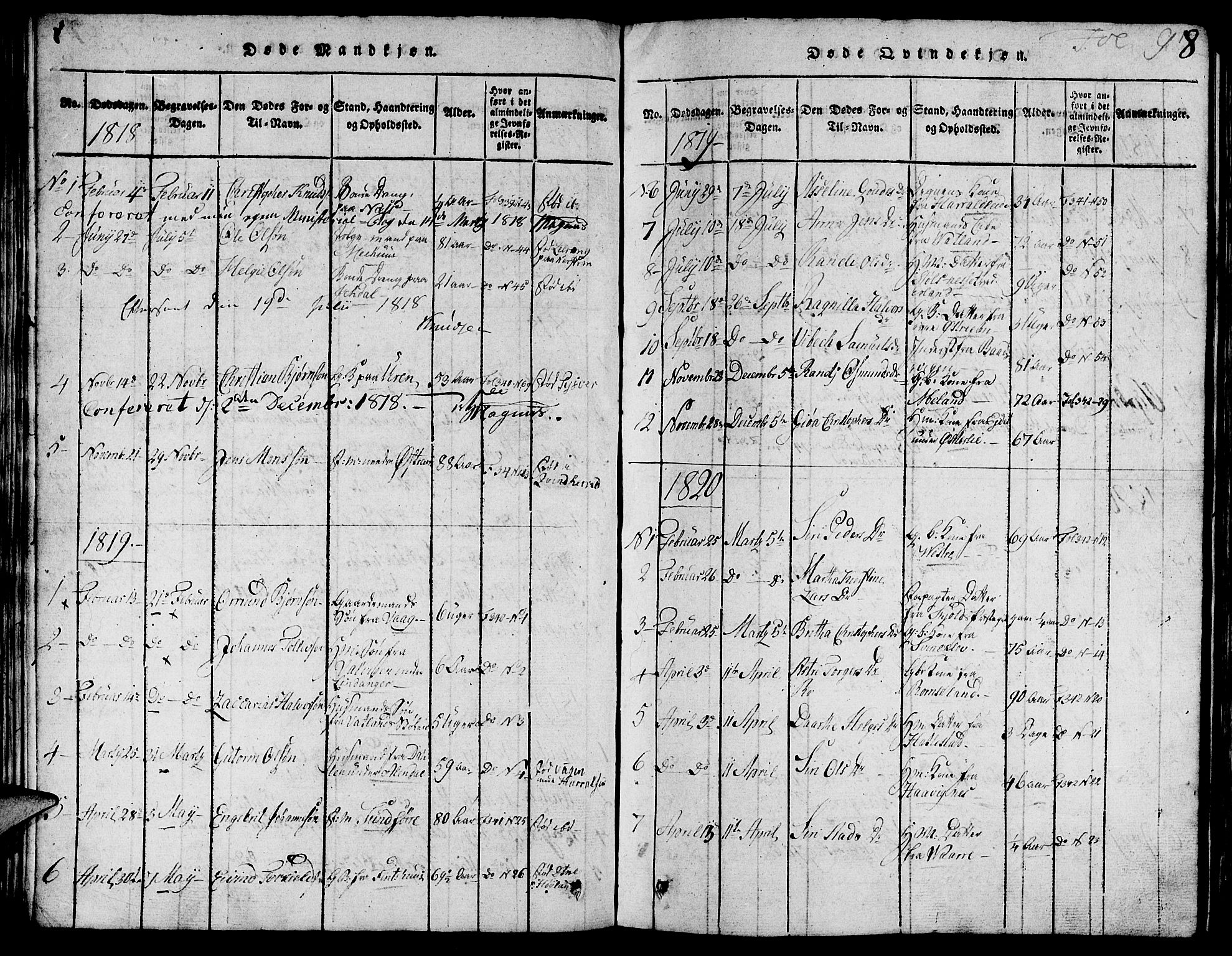 Skjold sokneprestkontor, SAST/A-101847/H/Ha/Hab/L0001: Parish register (copy) no. B 1, 1815-1835, p. 98