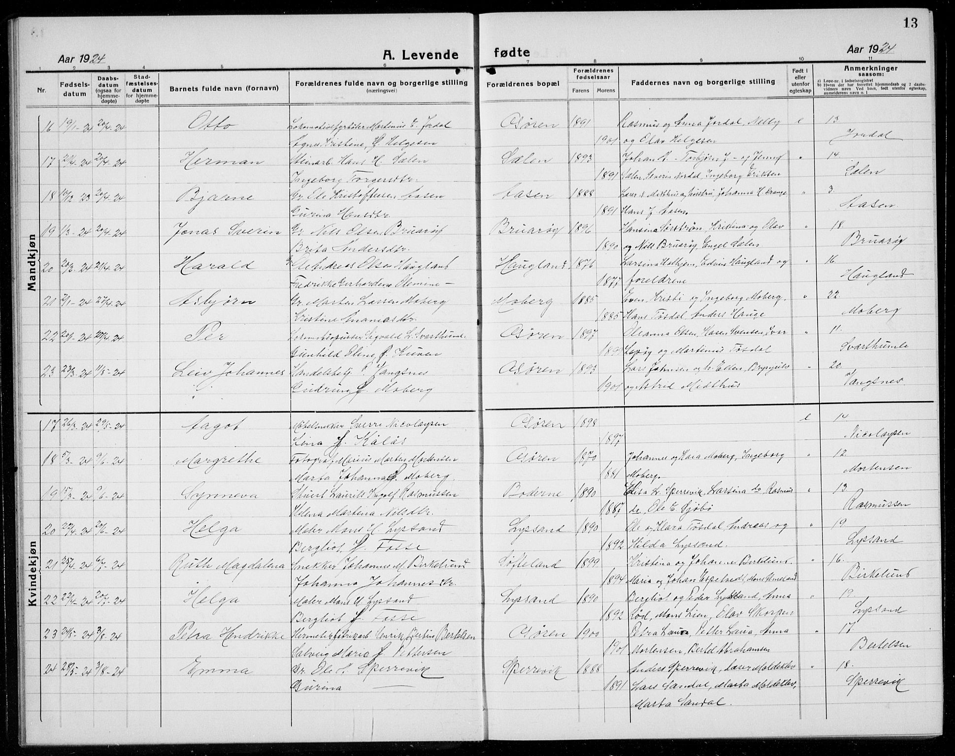 Os sokneprestembete, AV/SAB-A-99929: Parish register (copy) no. A 5, 1923-1941, p. 13