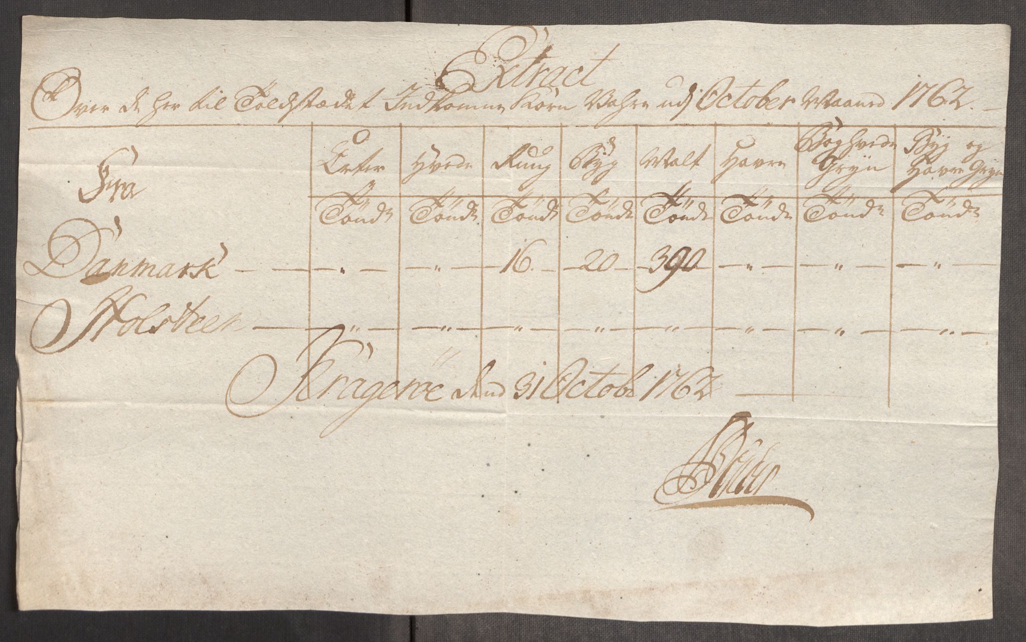 Rentekammeret inntil 1814, Realistisk ordnet avdeling, AV/RA-EA-4070/Oe/L0007: [Ø1]: Priskuranter, 1761-1763, p. 466