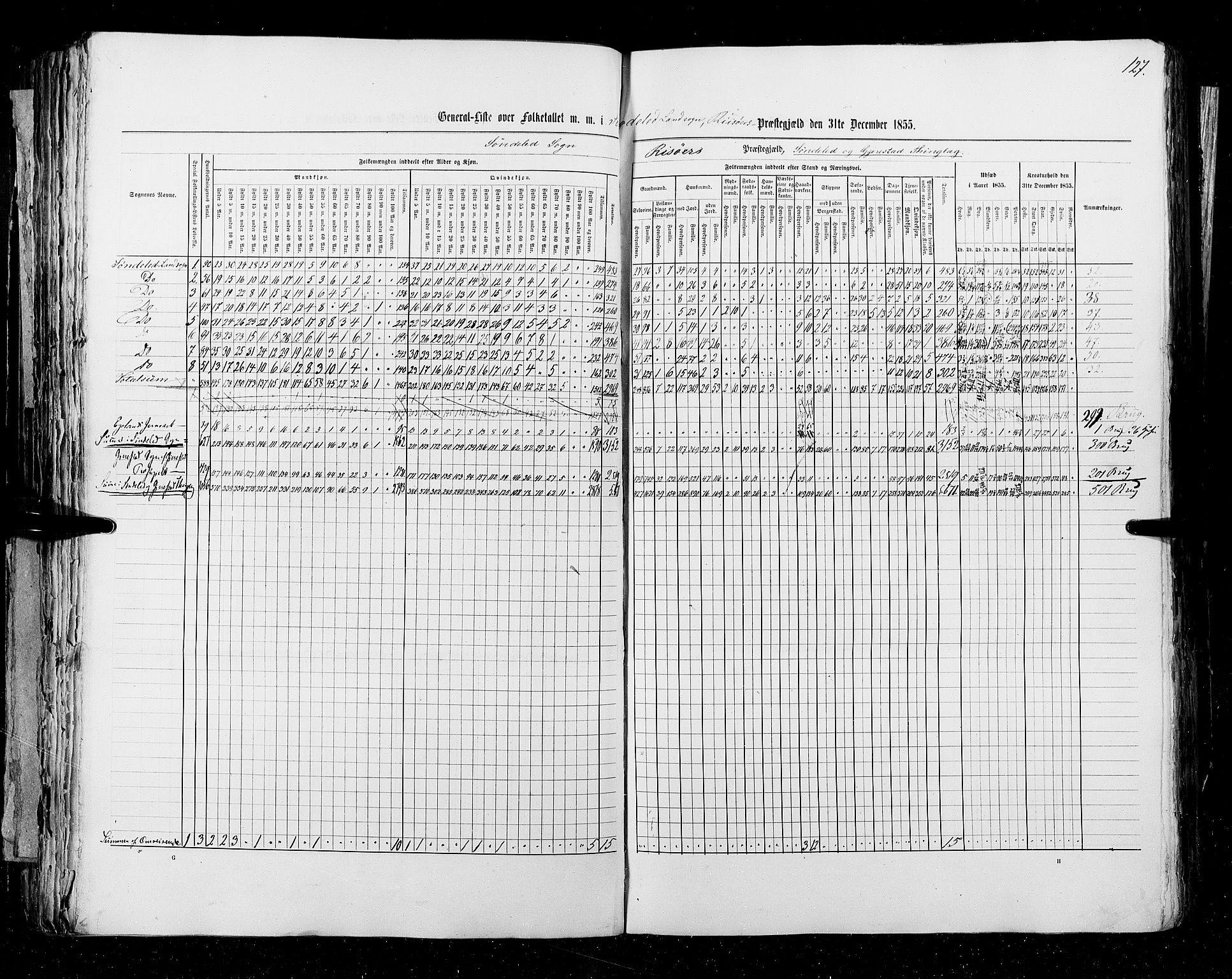 RA, Census 1855, vol. 3: Bratsberg amt, Nedenes amt og Lister og Mandal amt, 1855, p. 127