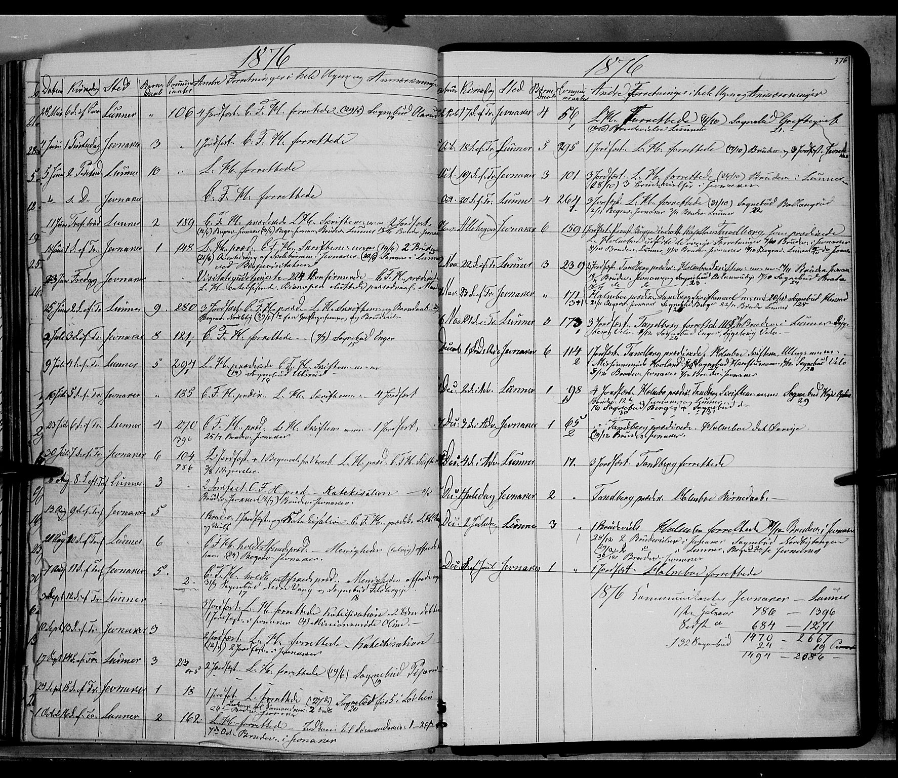 Jevnaker prestekontor, SAH/PREST-116/H/Ha/Haa/L0007: Parish register (official) no. 7, 1858-1876, p. 376