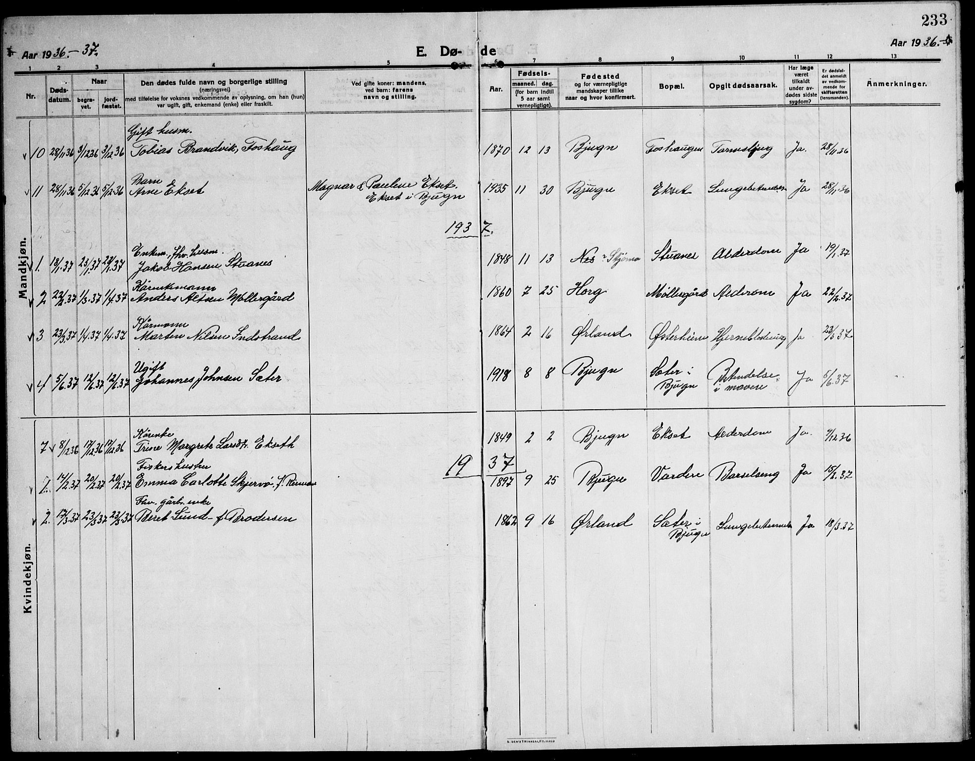 Ministerialprotokoller, klokkerbøker og fødselsregistre - Sør-Trøndelag, AV/SAT-A-1456/651/L0648: Parish register (copy) no. 651C02, 1915-1945, p. 233