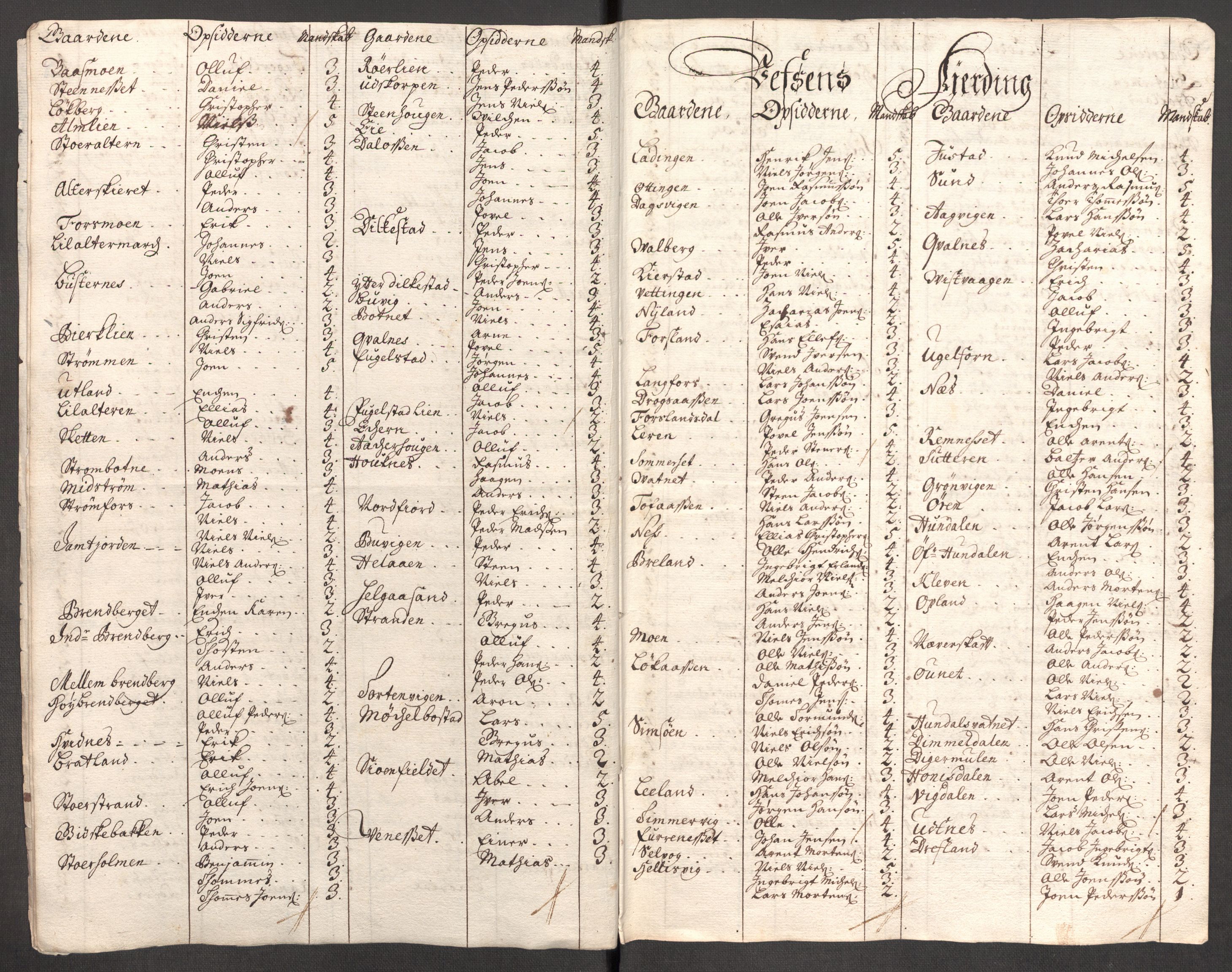 Rentekammeret inntil 1814, Reviderte regnskaper, Fogderegnskap, AV/RA-EA-4092/R65/L4511: Fogderegnskap Helgeland, 1710-1711, p. 517