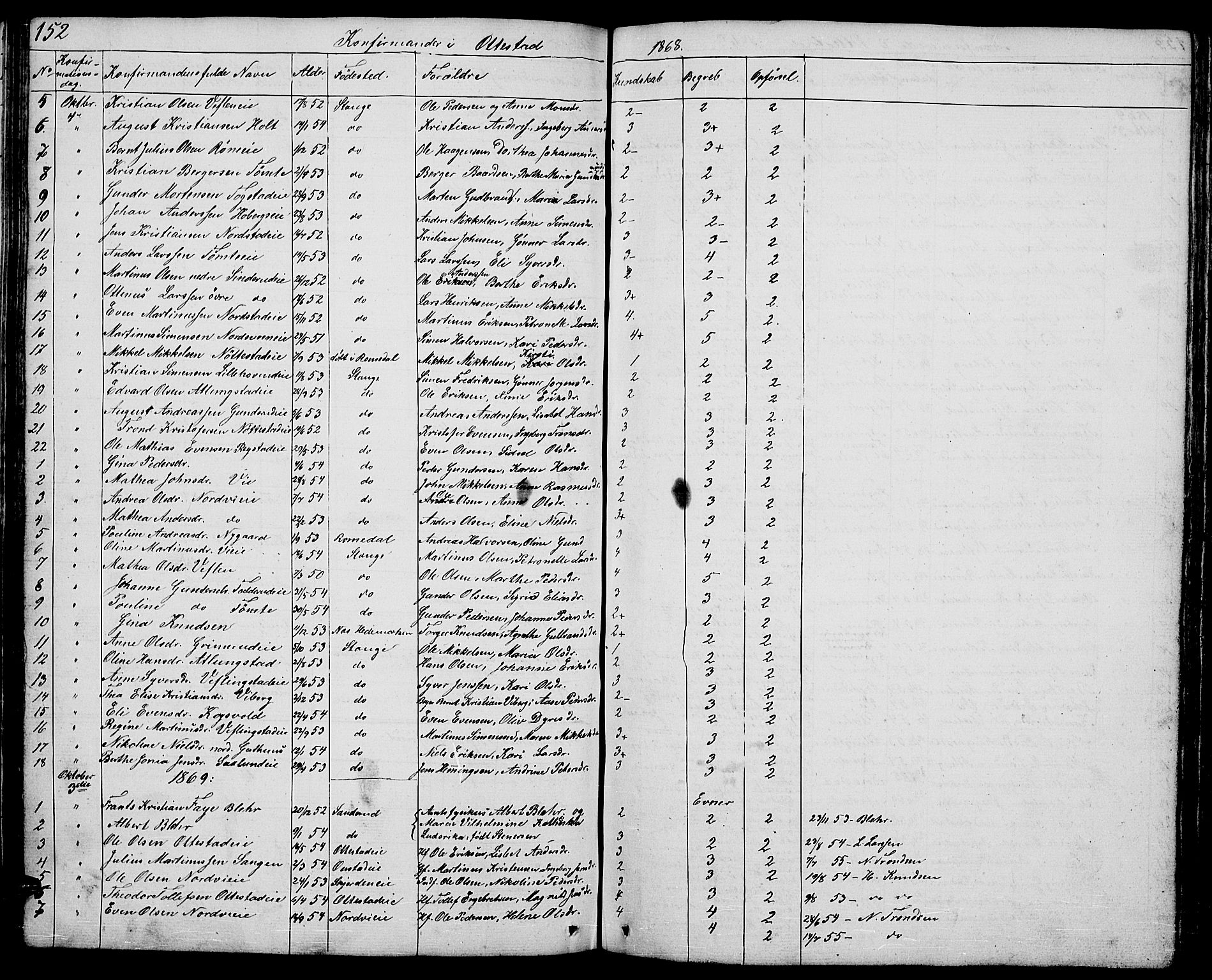 Stange prestekontor, SAH/PREST-002/L/L0002: Parish register (copy) no. 2, 1838-1879, p. 152