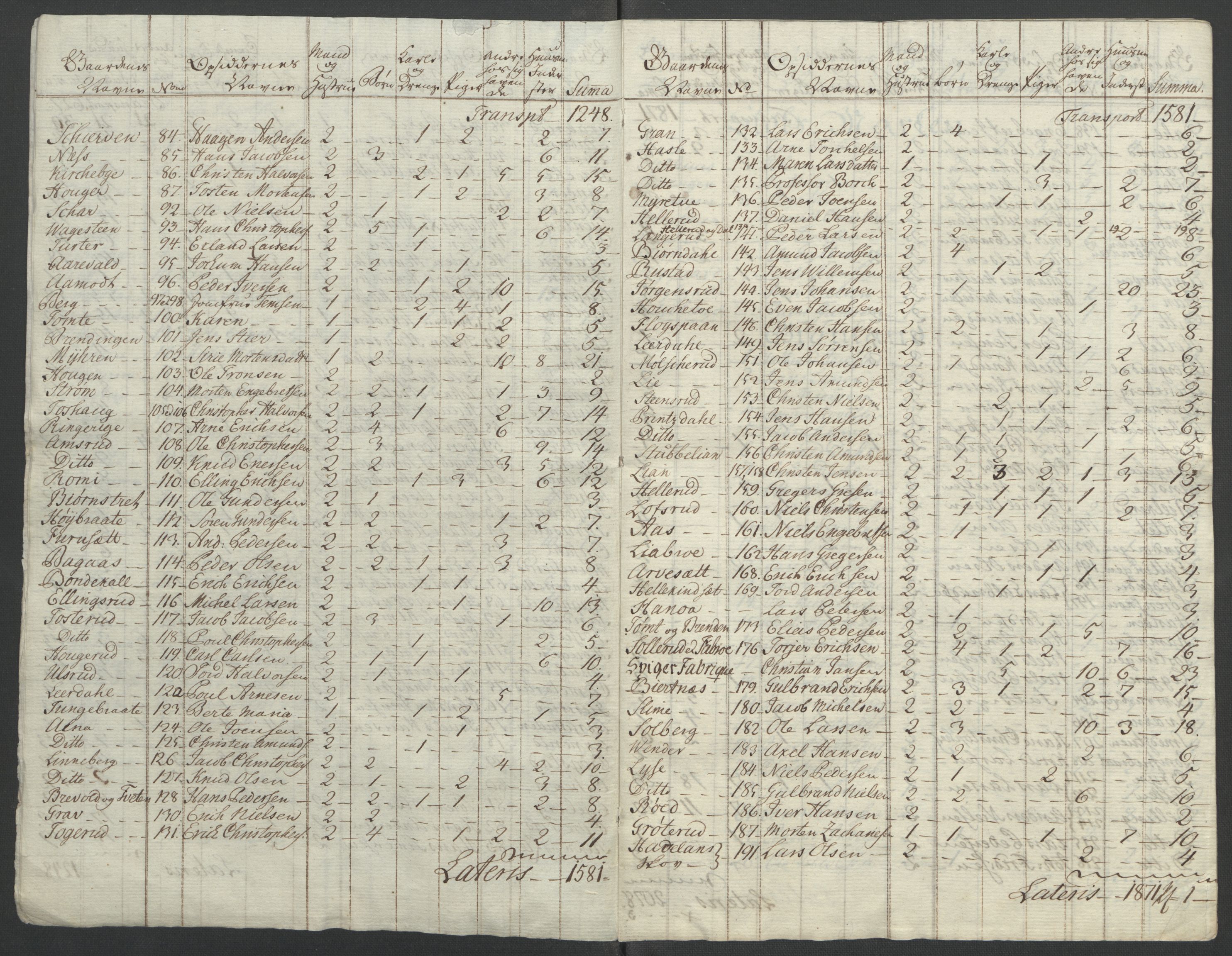 Rentekammeret inntil 1814, Reviderte regnskaper, Fogderegnskap, RA/EA-4092/R10/L0559: Ekstraskatten Aker og Follo, 1763, p. 92