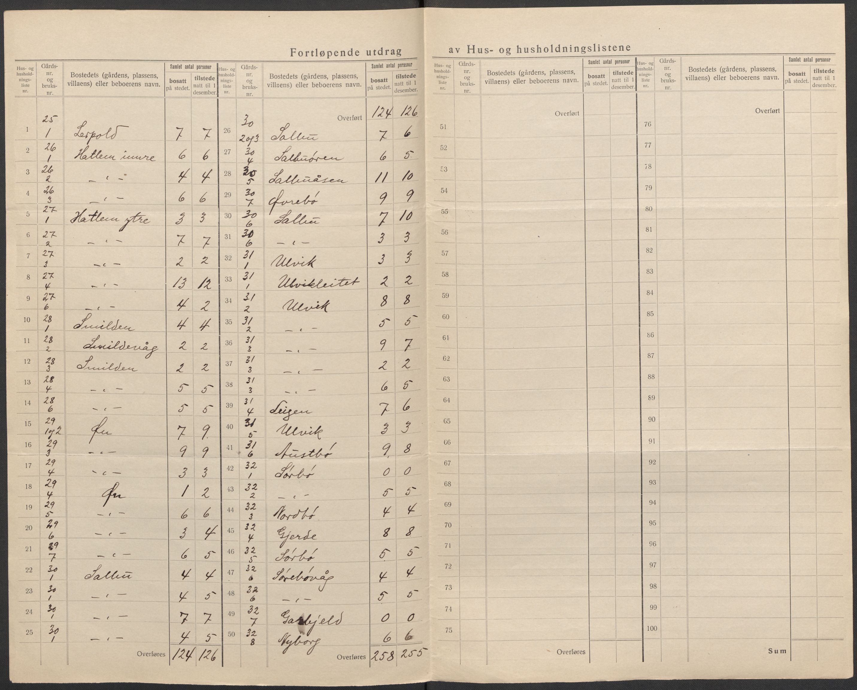 SAB, 1920 census for Hyllestad, 1920, p. 15