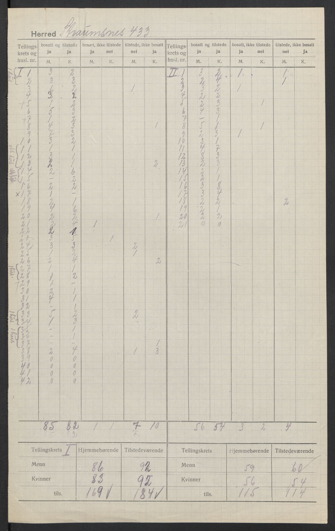 SAT, 1920 census for Straumsnes, 1920, p. 3