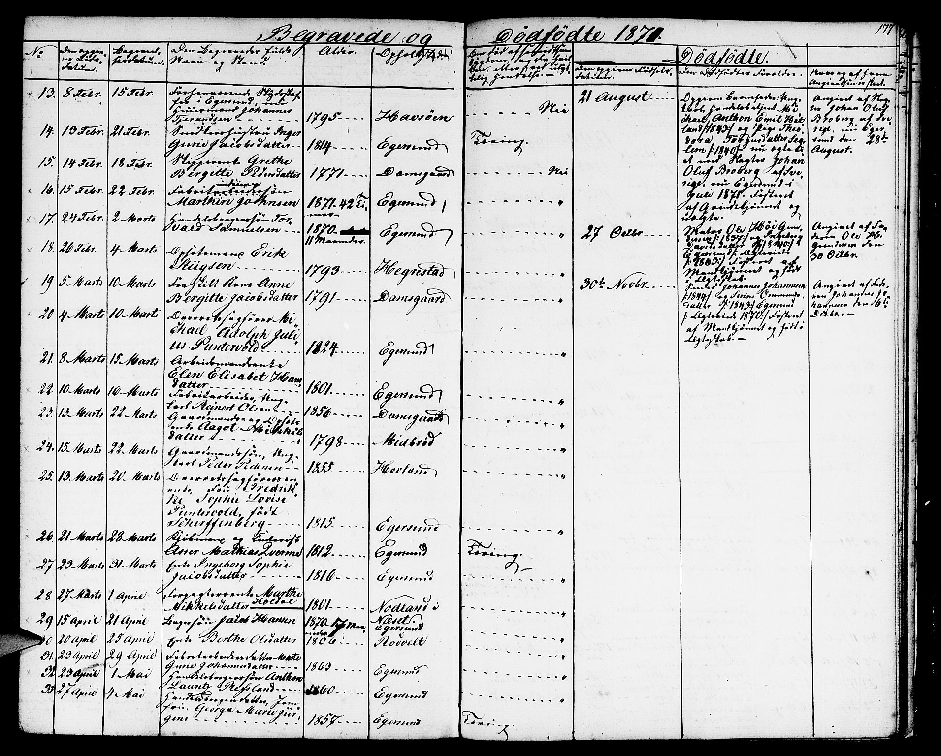 Eigersund sokneprestkontor, AV/SAST-A-101807/S09/L0004: Parish register (copy) no. B 4, 1855-1871, p. 177