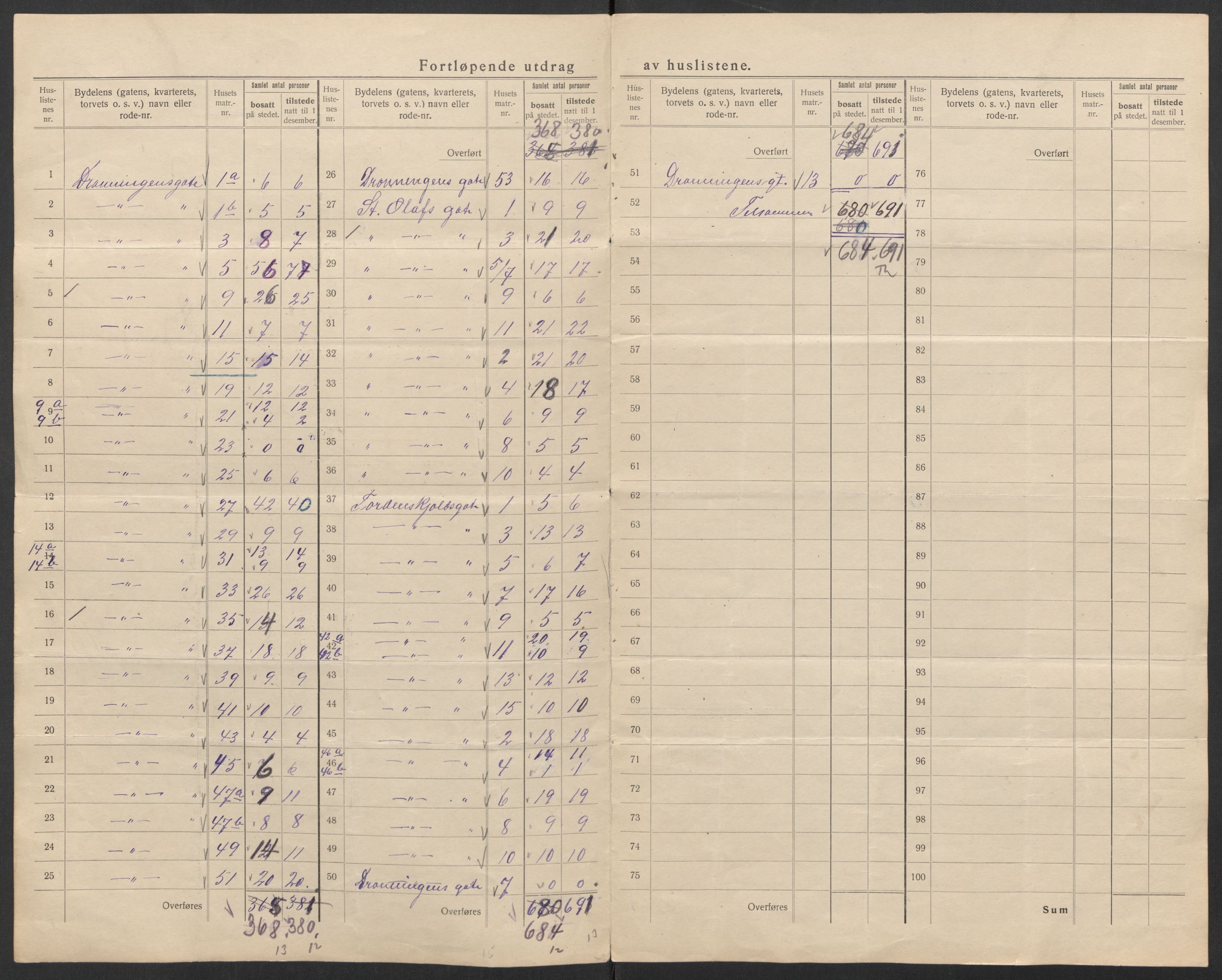 SAT, 1920 census for Trondheim, 1920, p. 72