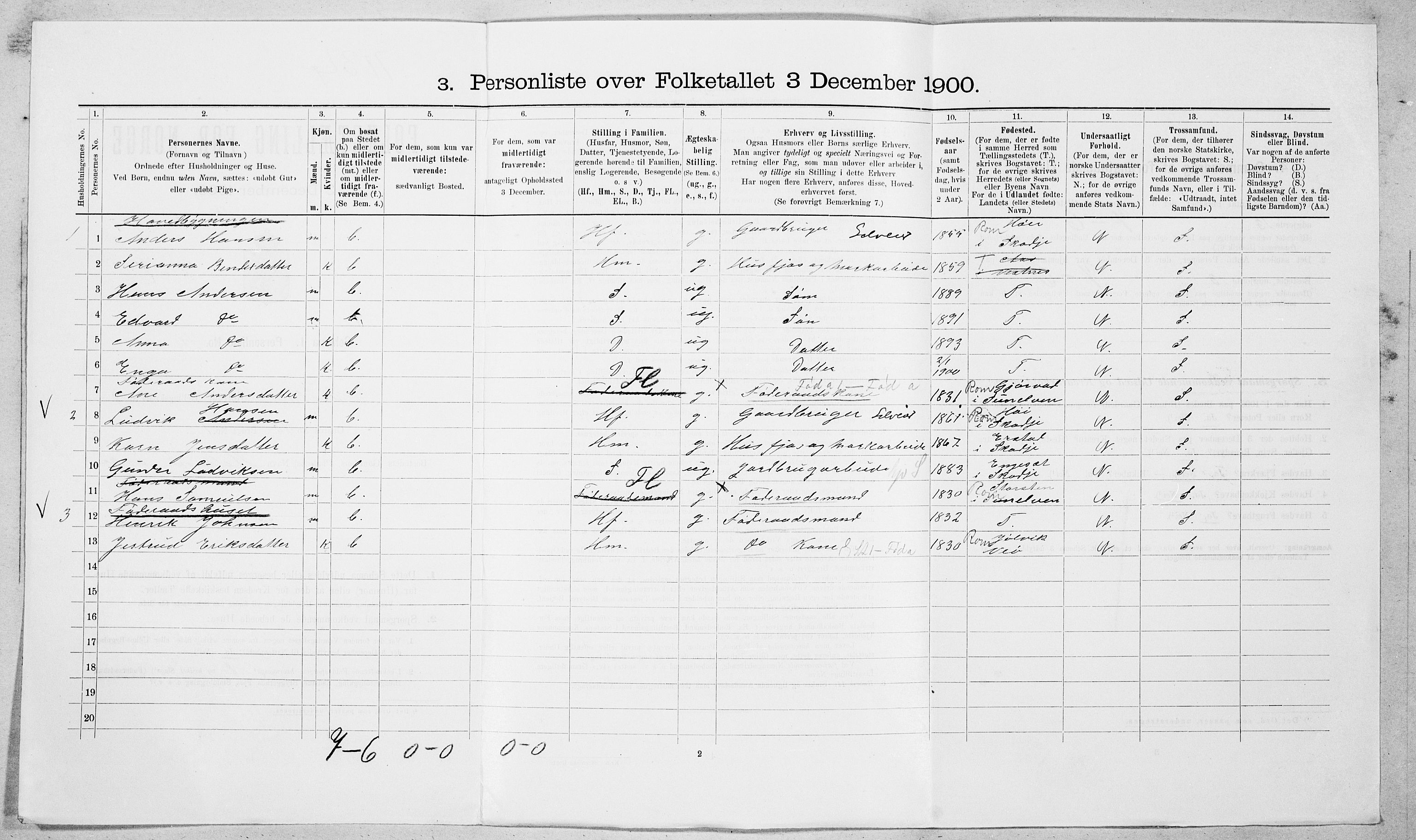 SAT, 1900 census for Vestnes, 1900, p. 258
