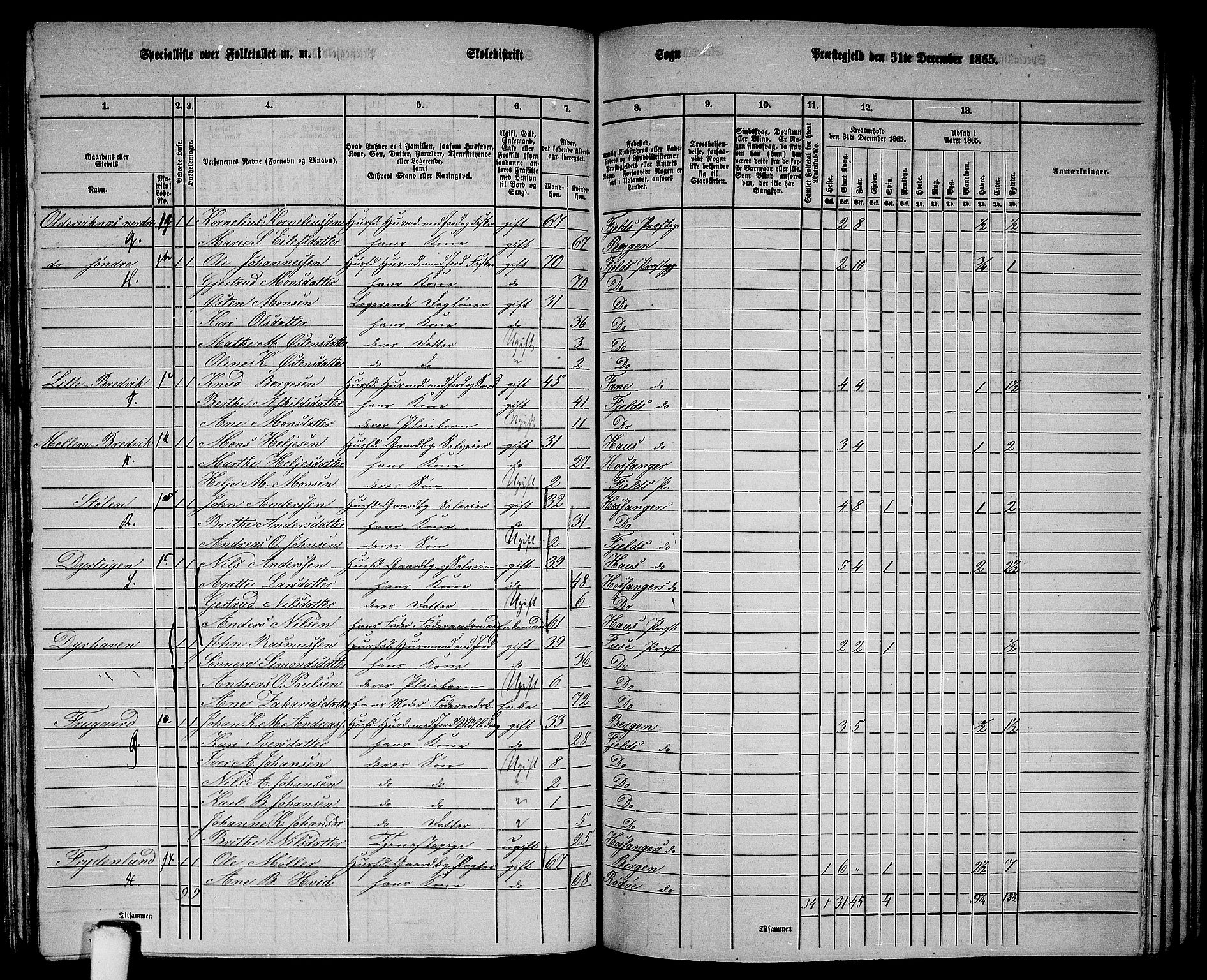 RA, 1865 census for Fjell, 1865, p. 175