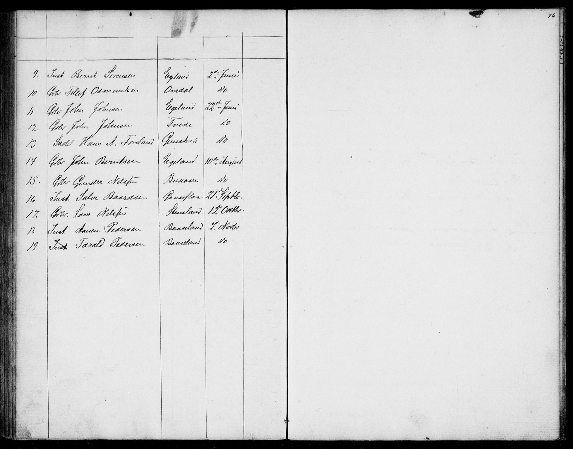 Vennesla sokneprestkontor, SAK/1111-0045/Fb/Fba/L0002: Parish register (copy) no. B 2, 1859-1889, p. 76