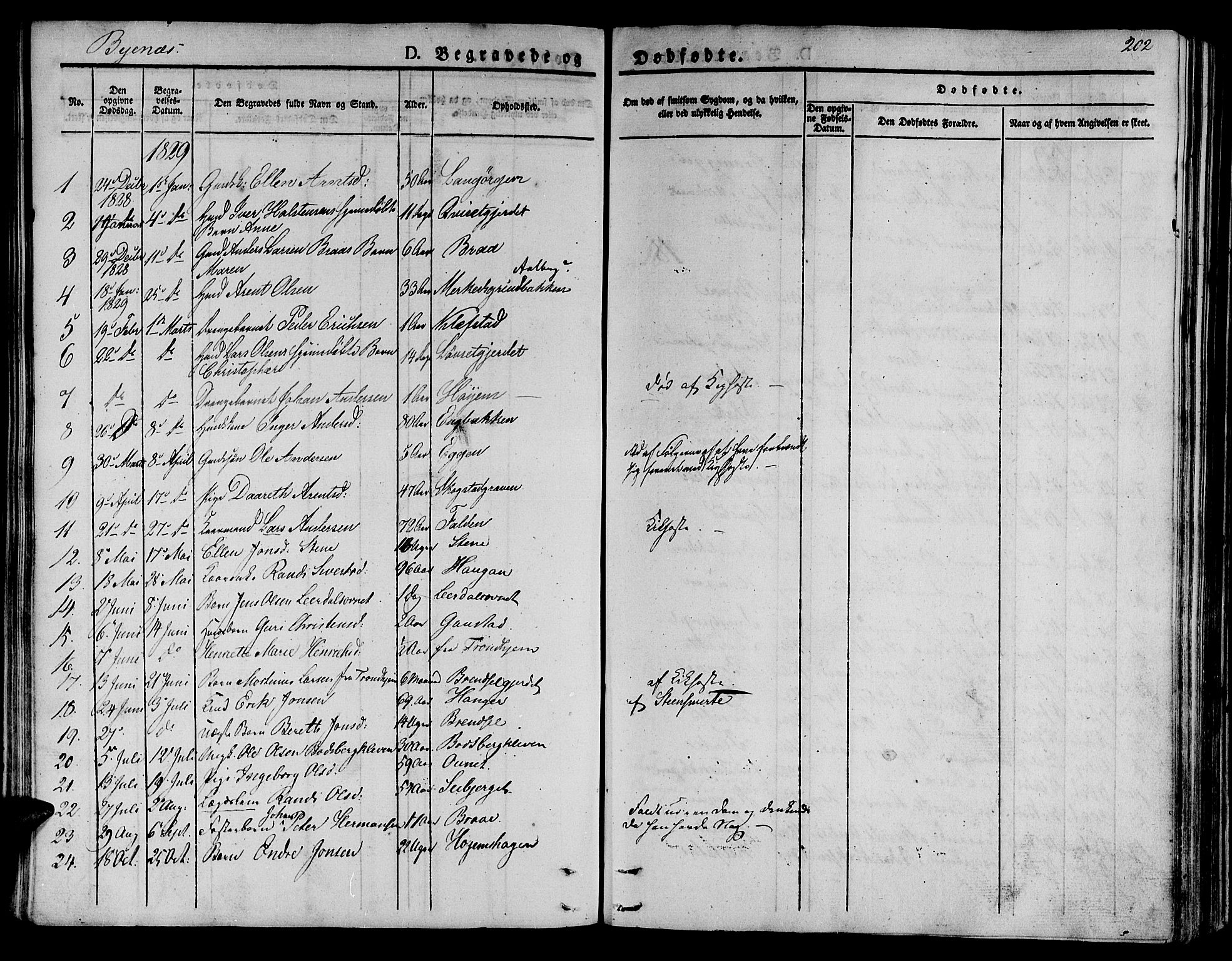 Ministerialprotokoller, klokkerbøker og fødselsregistre - Sør-Trøndelag, SAT/A-1456/612/L0374: Parish register (official) no. 612A07 /1, 1829-1845, p. 202