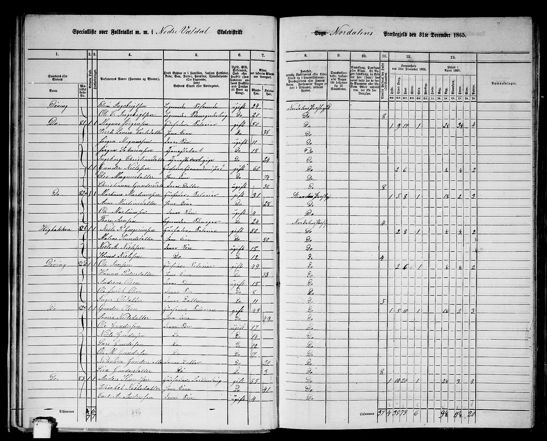 RA, 1865 census for Norddal, 1865, p. 24