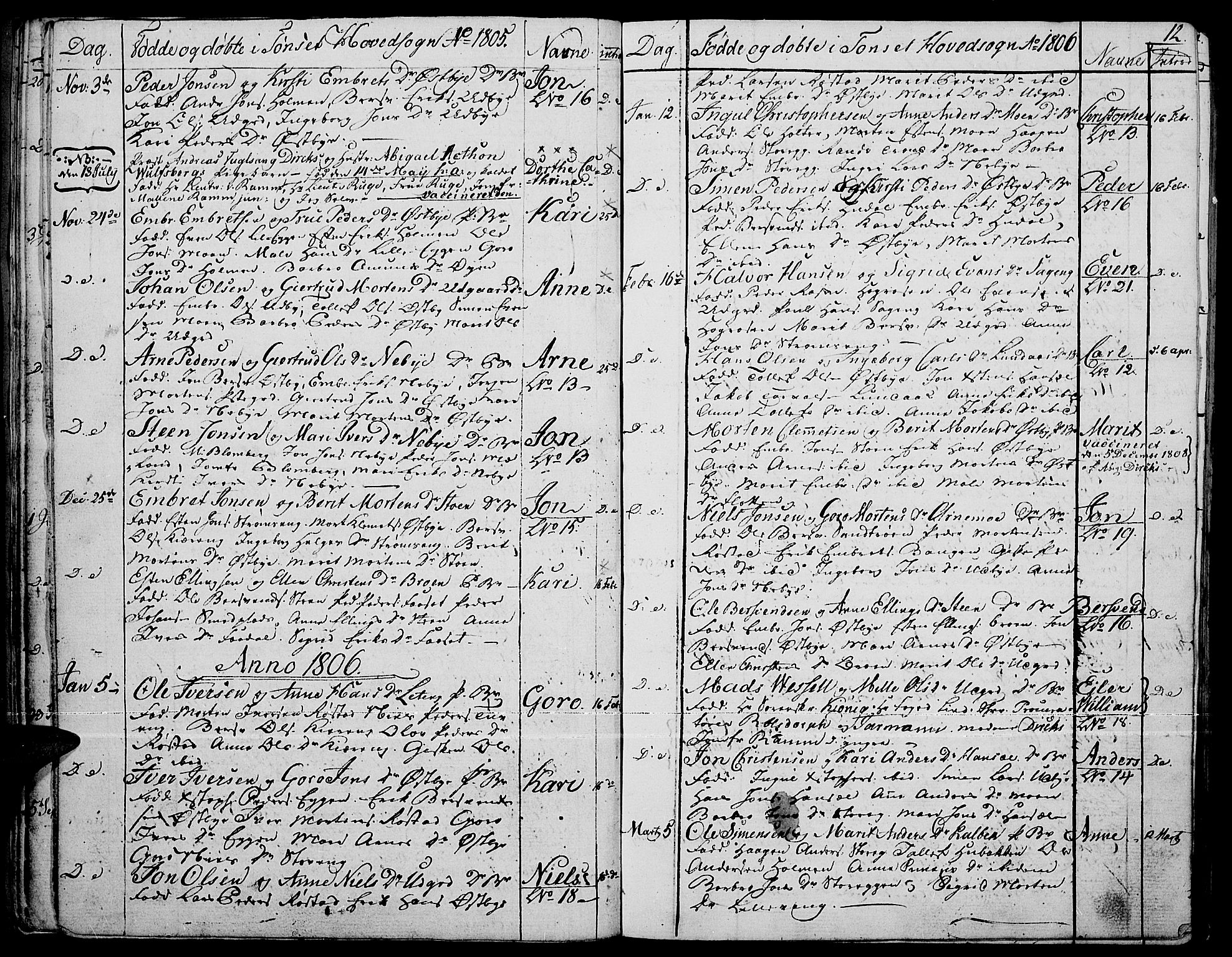 Tynset prestekontor, SAH/PREST-058/H/Ha/Haa/L0015: Parish register (official) no. 15, 1801-1814, p. 12