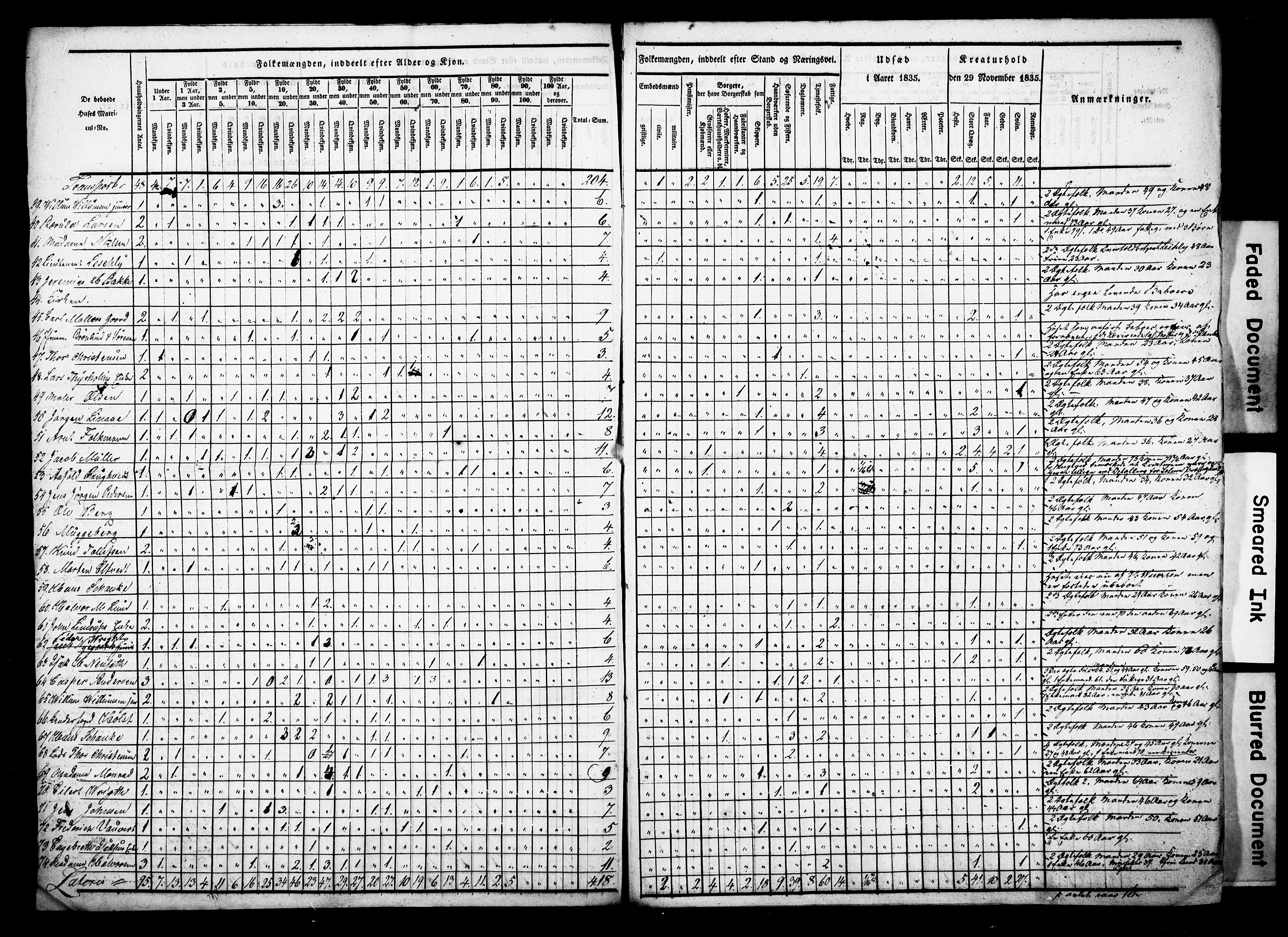 , Census 1835 for Porsgrunn, 1835, p. 11