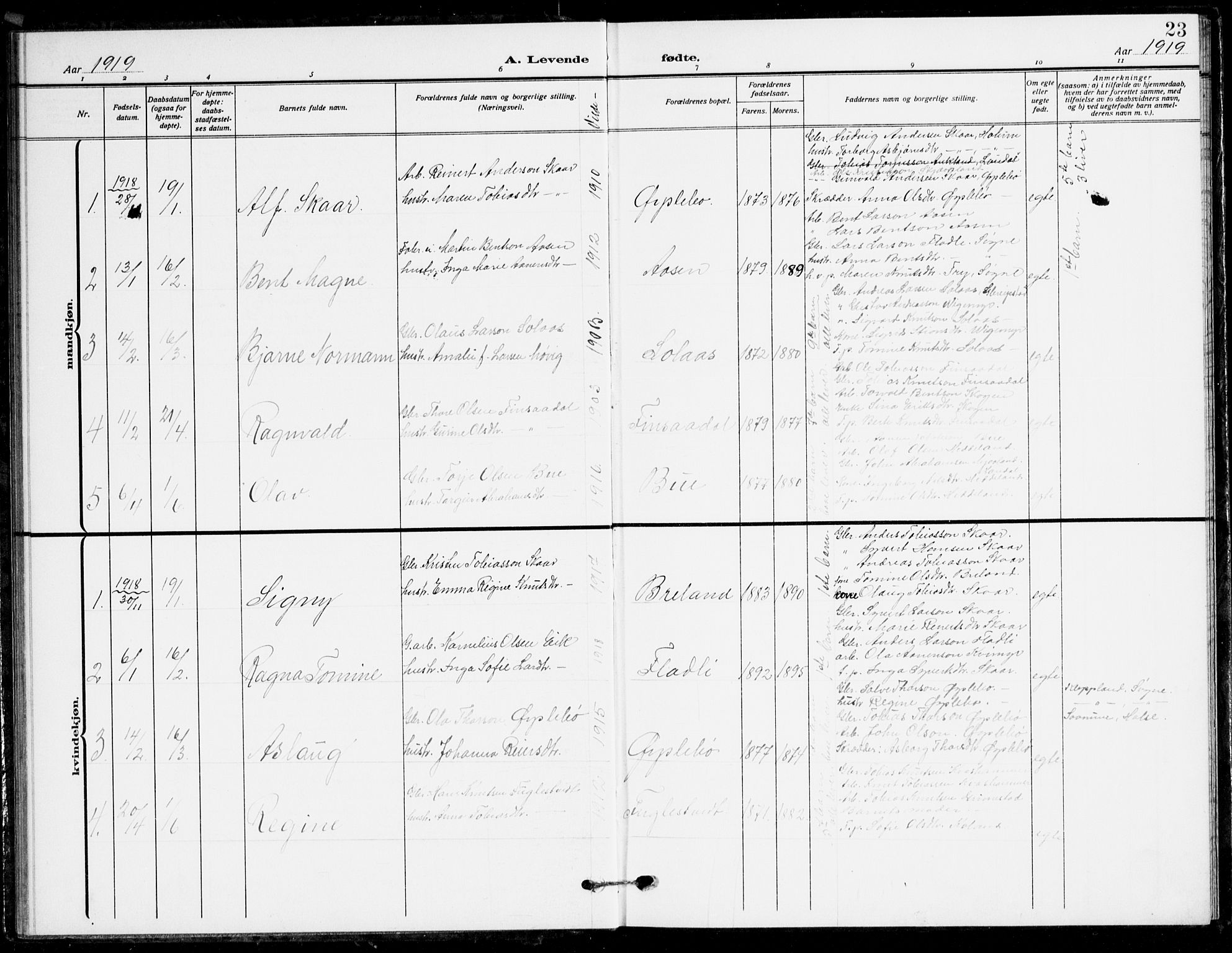 Holum sokneprestkontor, AV/SAK-1111-0022/F/Fb/Fbc/L0004: Parish register (copy) no. B 4, 1908-1930, p. 23