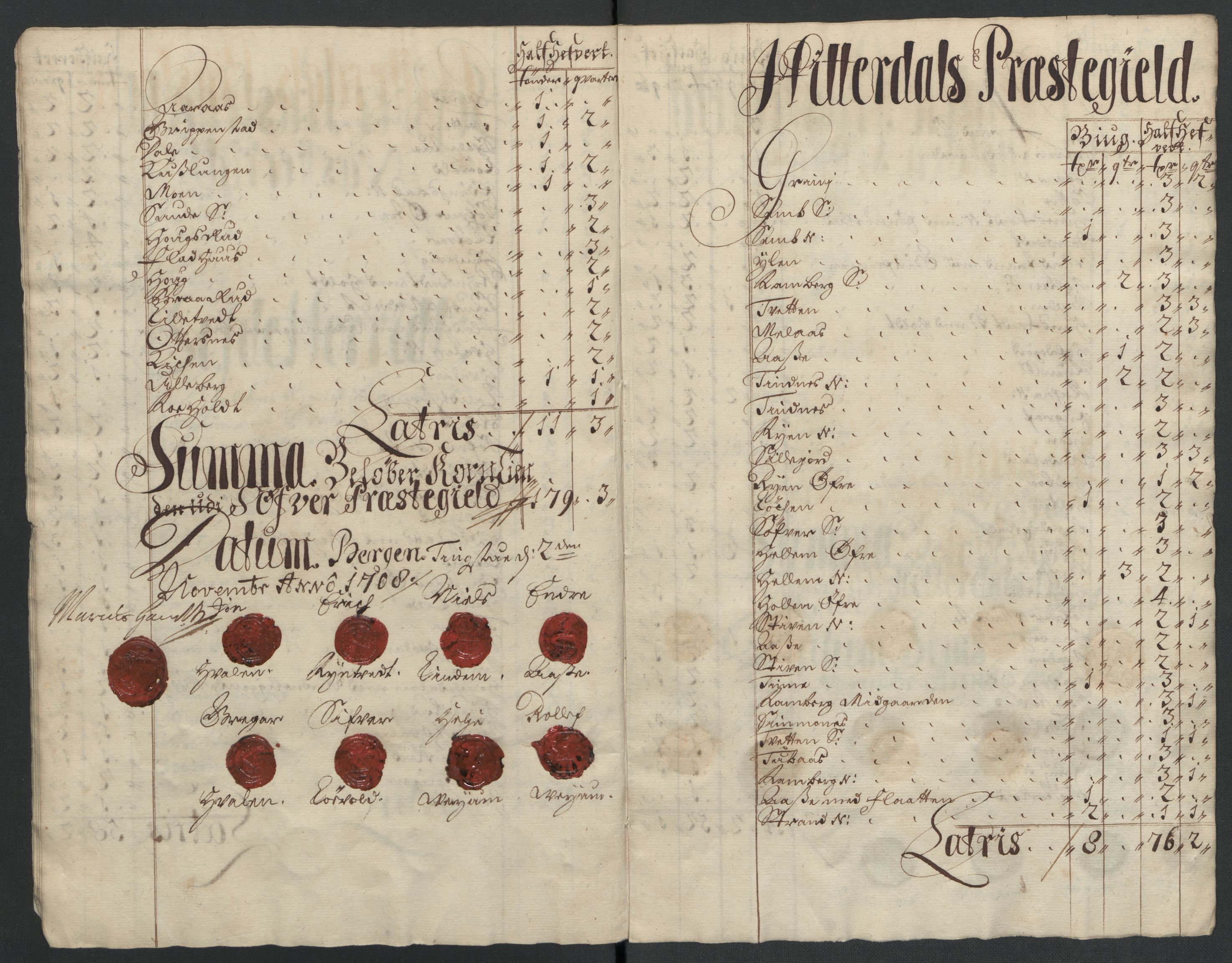 Rentekammeret inntil 1814, Reviderte regnskaper, Fogderegnskap, AV/RA-EA-4092/R36/L2118: Fogderegnskap Øvre og Nedre Telemark og Bamble, 1708-1709, p. 36