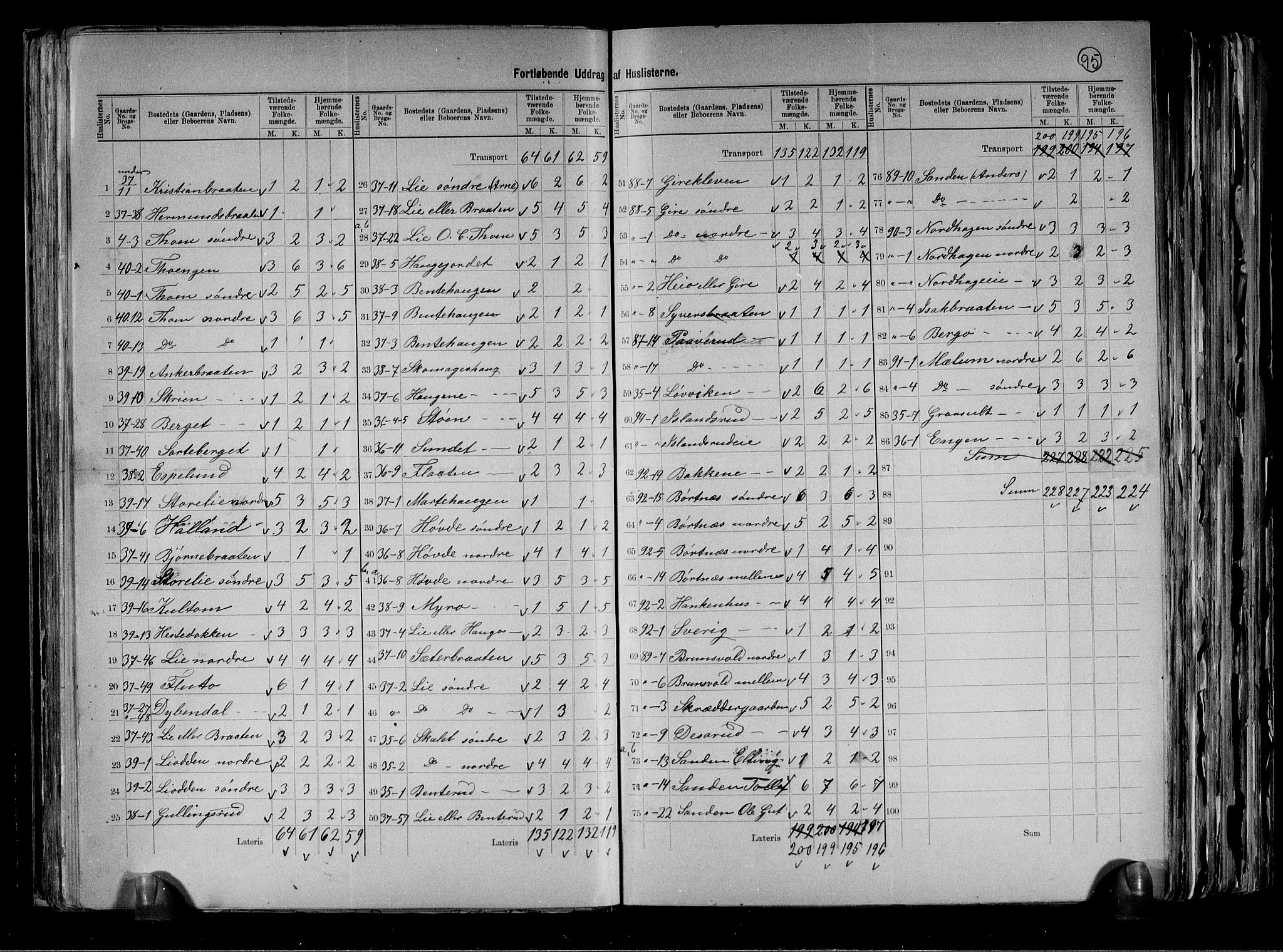 RA, 1891 census for 0616 Nes, 1891, p. 15