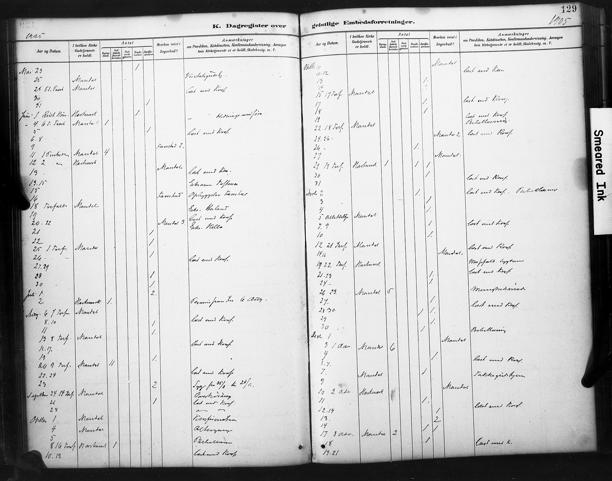 Mandal sokneprestkontor, AV/SAK-1111-0030/F/Fa/Faa/L0017: Parish register (official) no. A 17, 1880-1926, p. 129