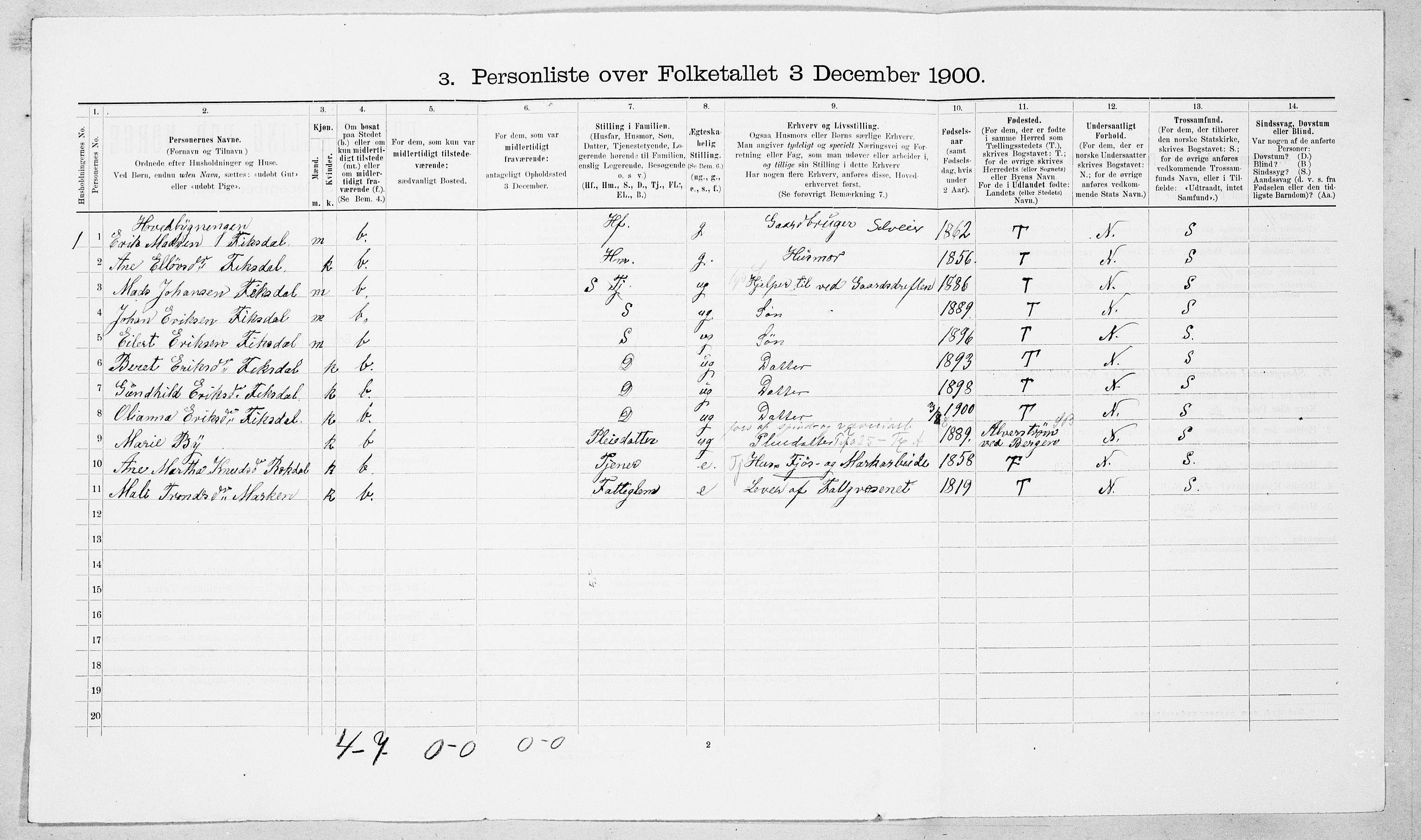 SAT, 1900 census for Vestnes, 1900, p. 696