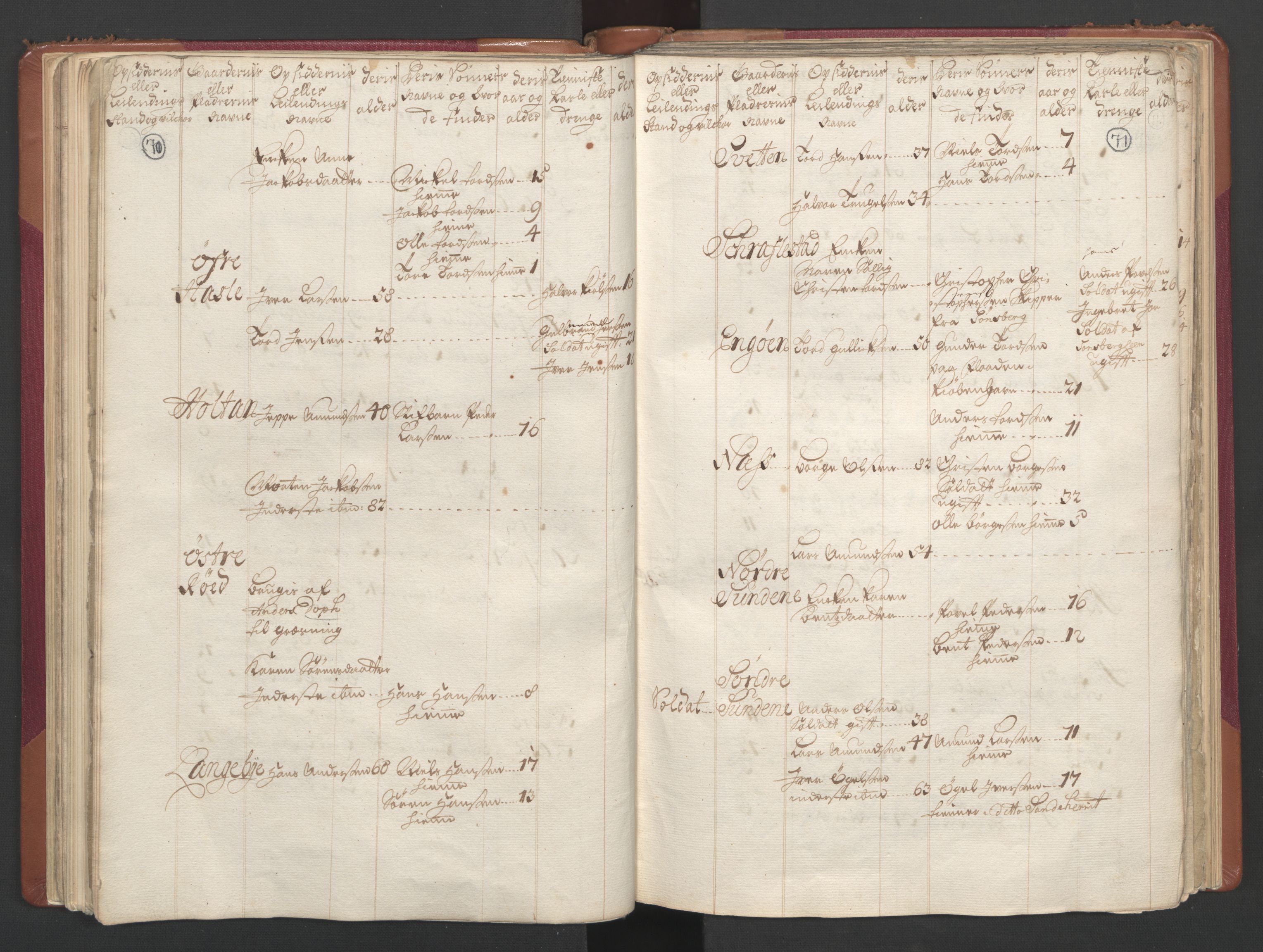 RA, Census (manntall) 1701, no. 2: Solør, Odal og Østerdal fogderi and Larvik grevskap, 1701, p. 70-71