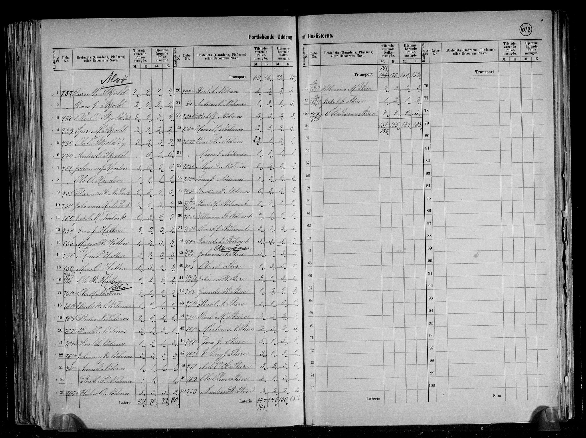 RA, 1891 census for 1261 Manger, 1891, p. 29
