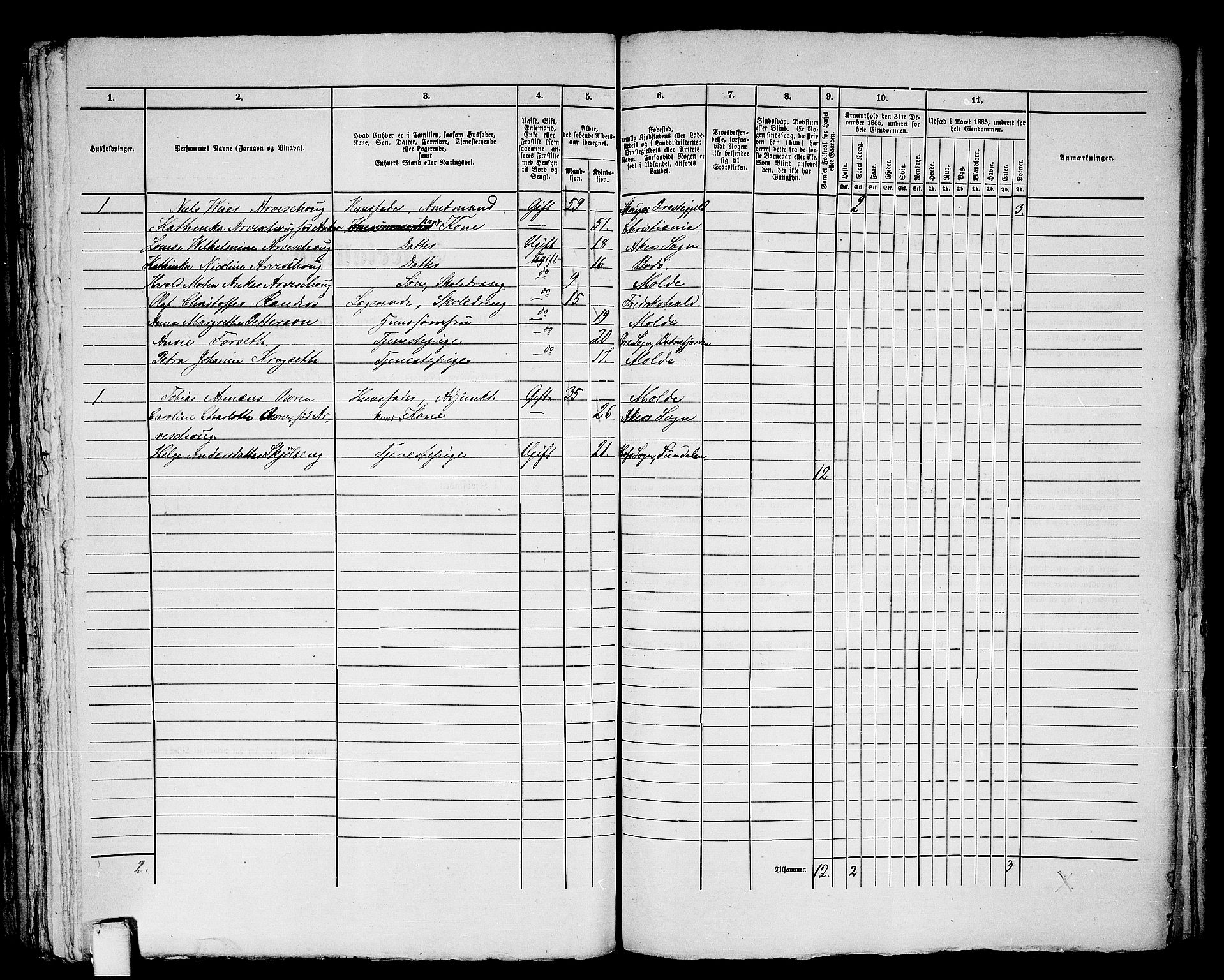 RA, 1865 census for Molde, 1865, p. 373