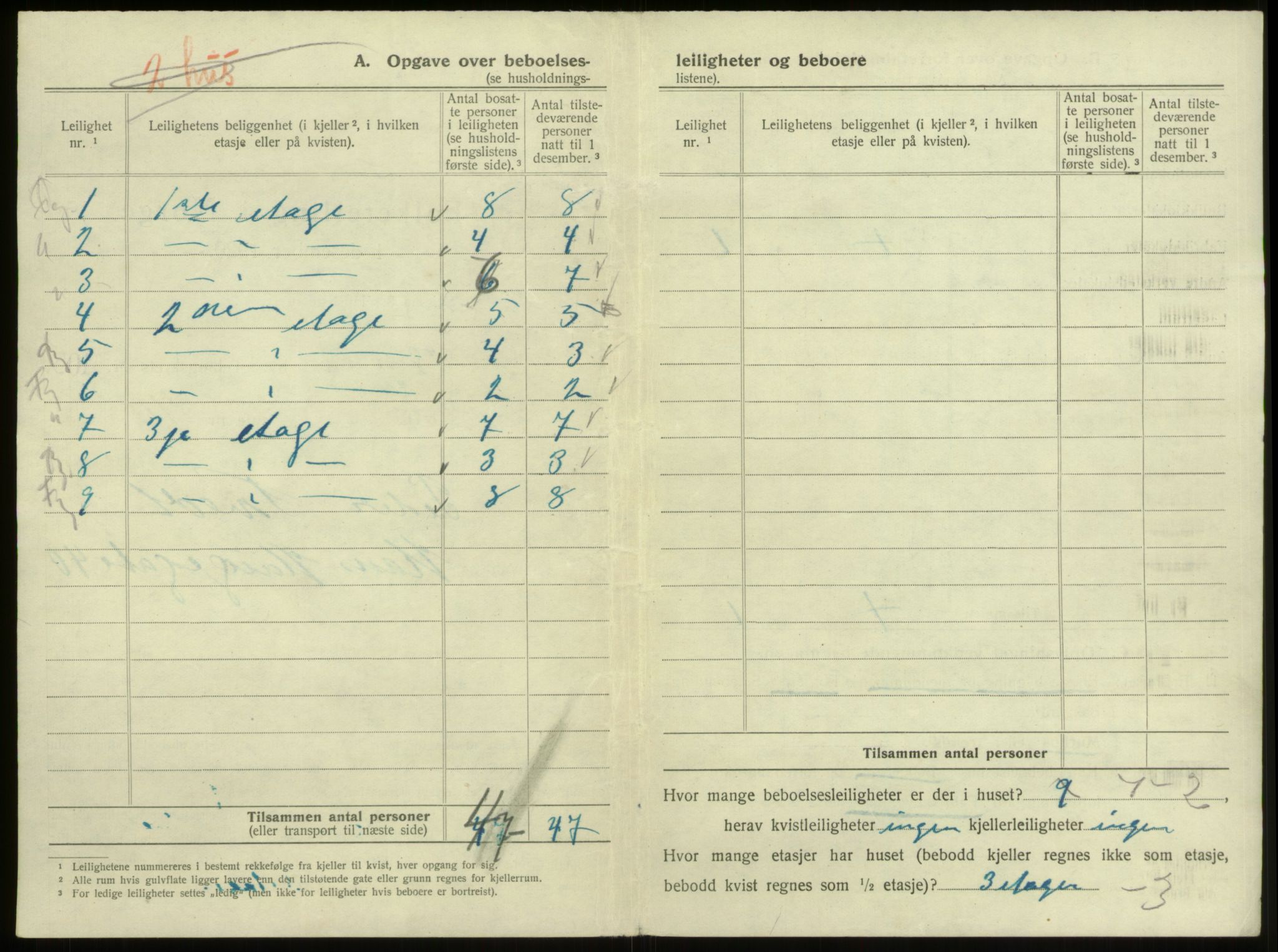 SAB, 1920 census for Bergen, 1920, p. 9745