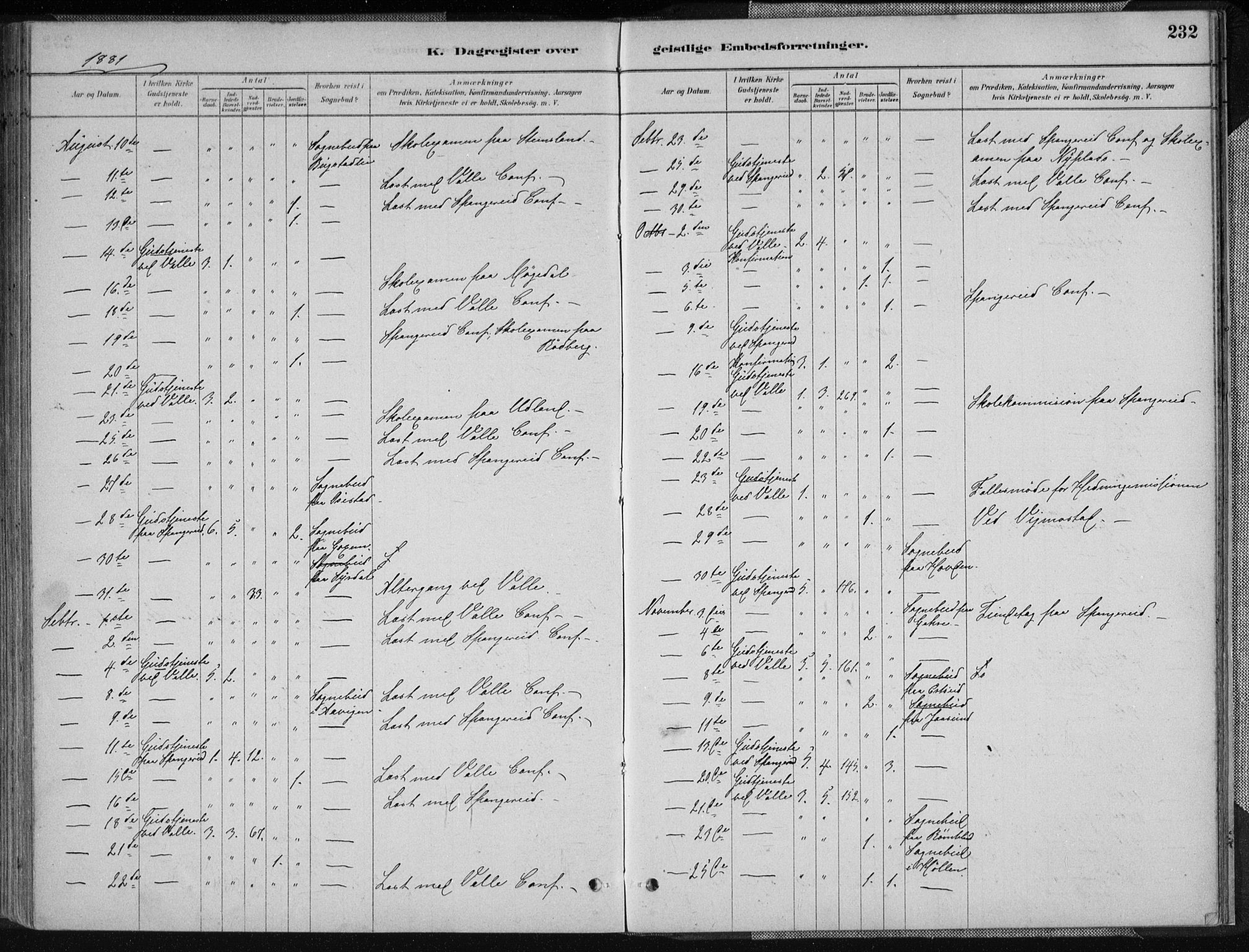 Sør-Audnedal sokneprestkontor, AV/SAK-1111-0039/F/Fa/Fab/L0009: Parish register (official) no. A 9, 1880-1895, p. 232