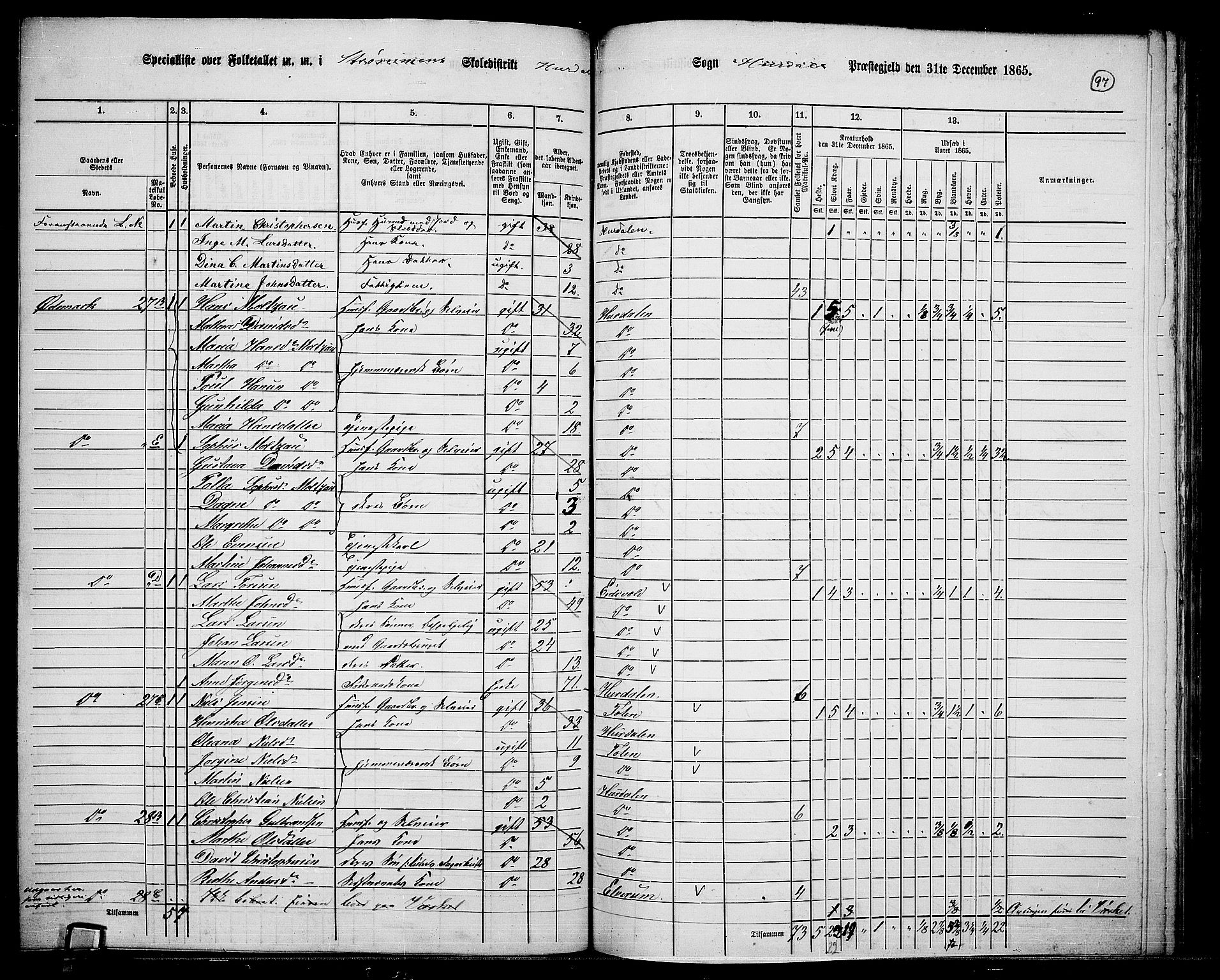 RA, 1865 census for Hurdal, 1865, p. 82