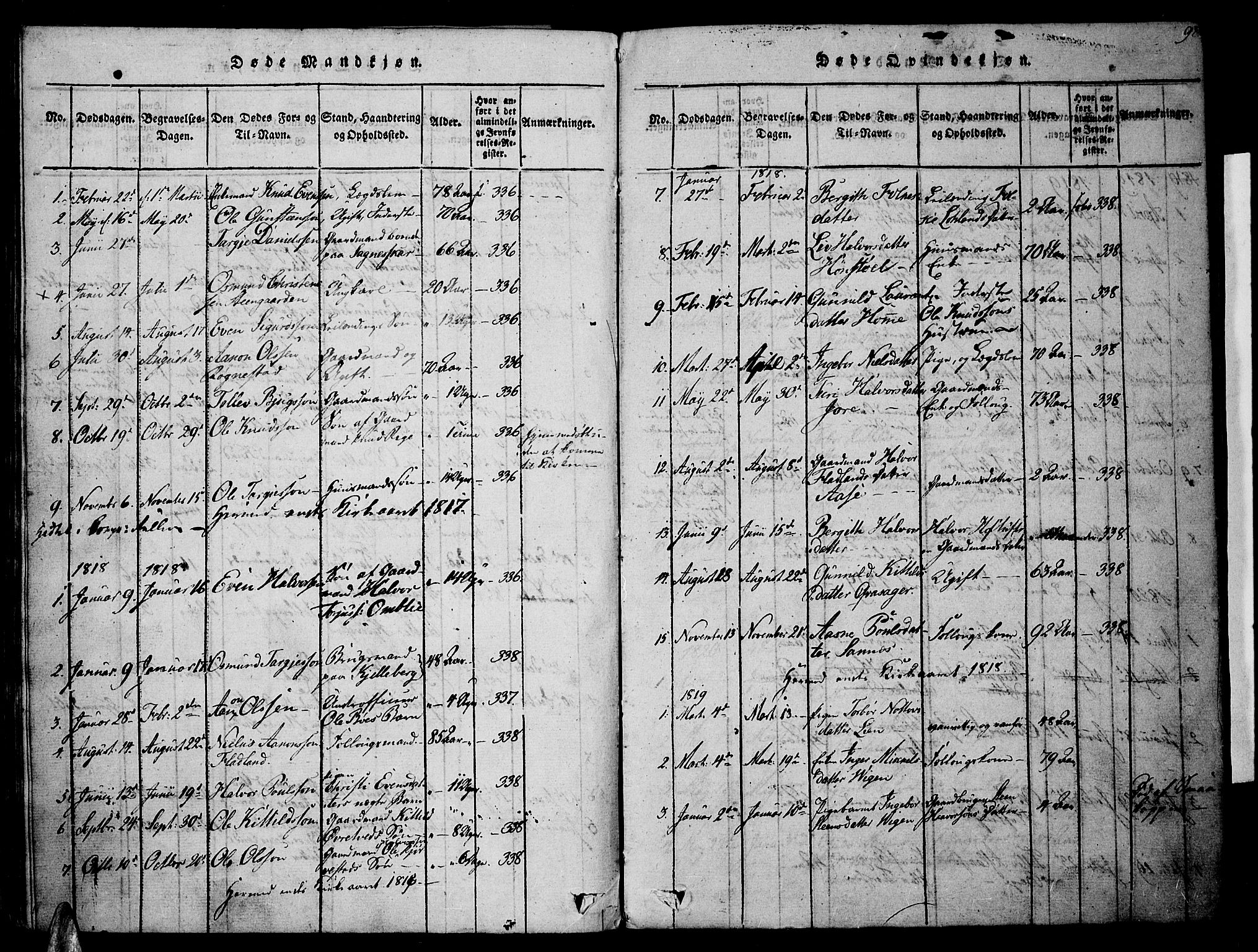 Valle sokneprestkontor, SAK/1111-0044/F/Fa/Fac/L0005: Parish register (official) no. A 5 /1, 1816-1831, p. 97