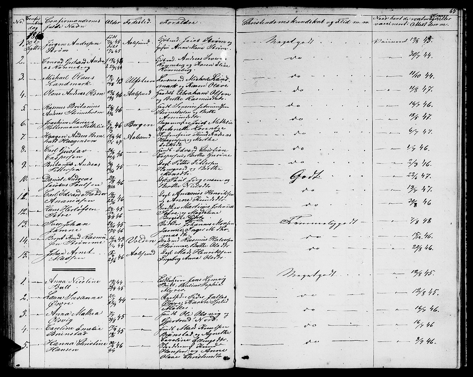 Ministerialprotokoller, klokkerbøker og fødselsregistre - Møre og Romsdal, AV/SAT-A-1454/529/L0464: Parish register (copy) no. 529C01, 1855-1867, p. 65