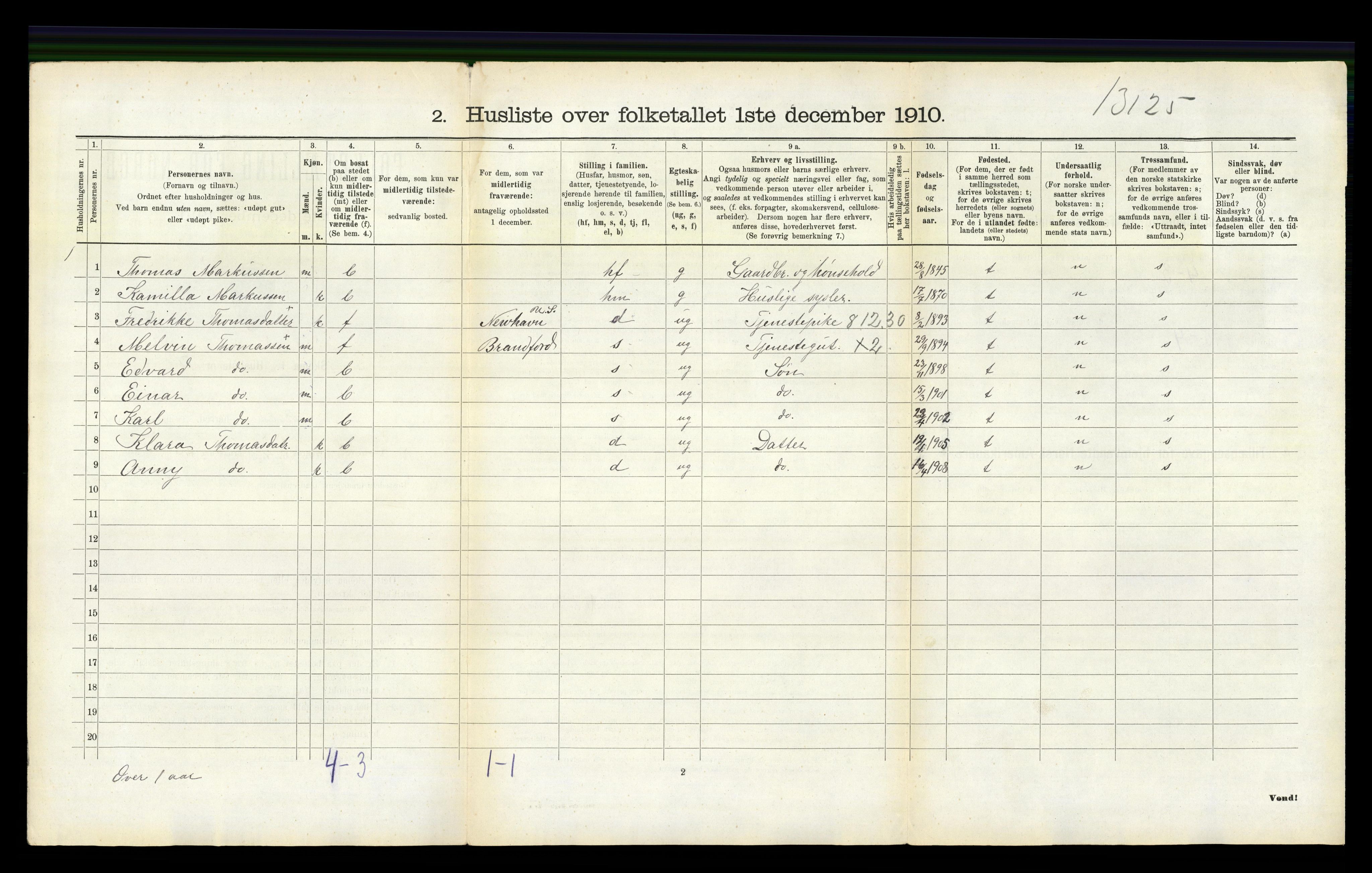 RA, 1910 census for Tveit, 1910, p. 140