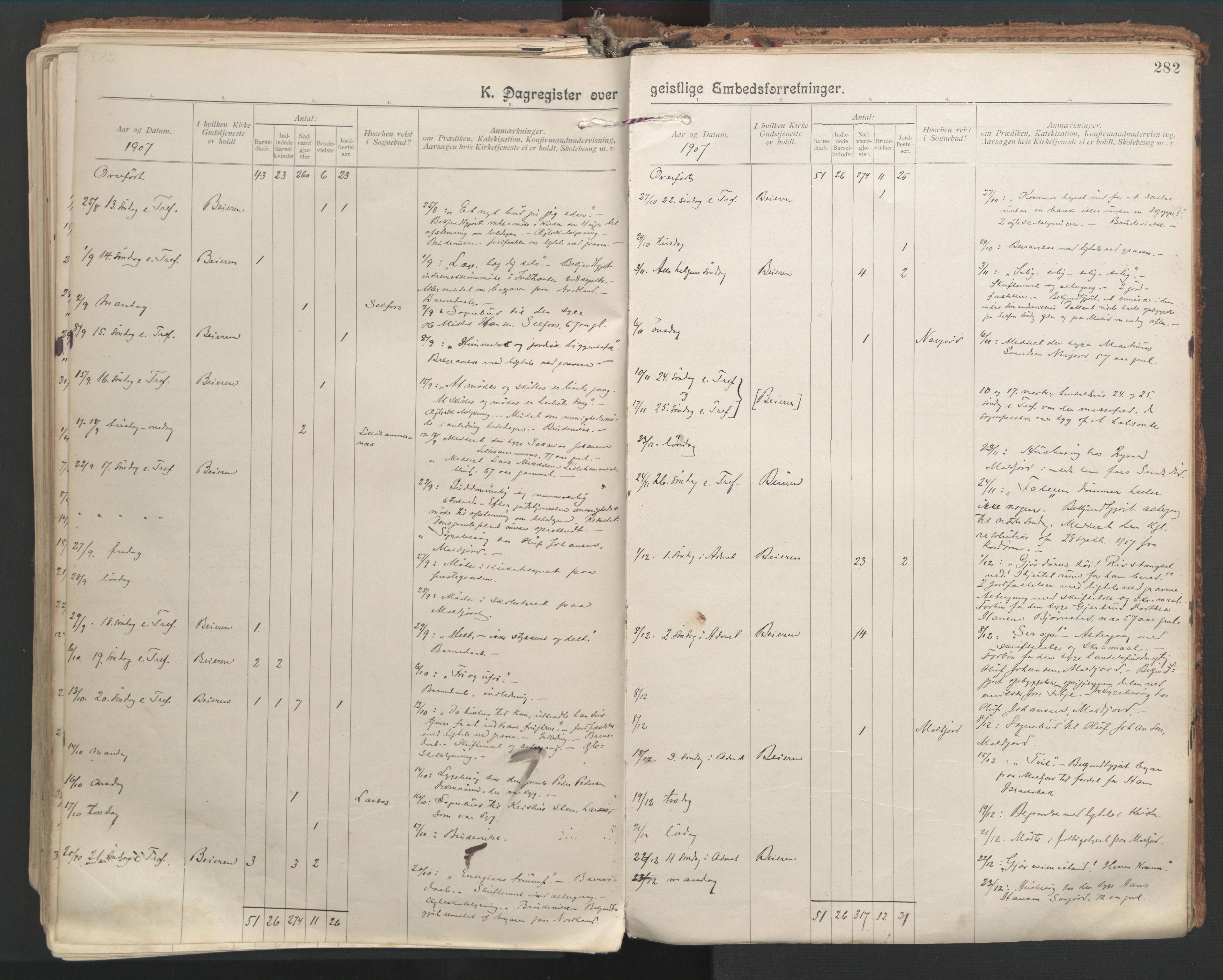 Ministerialprotokoller, klokkerbøker og fødselsregistre - Nordland, AV/SAT-A-1459/846/L0647: Parish register (official) no. 846A05, 1902-1915, p. 282