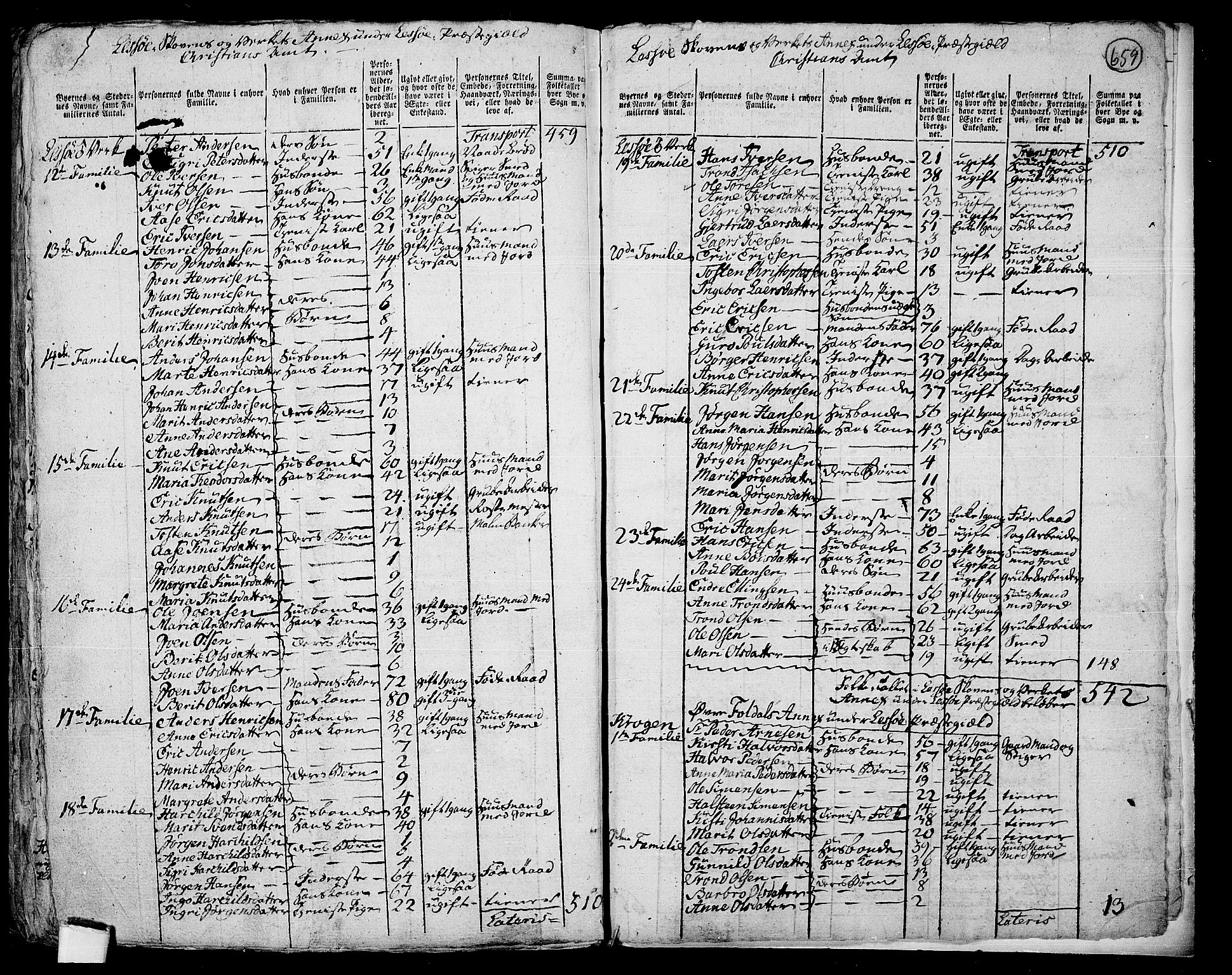 RA, 1801 census for 0512P Lesja, 1801, p. 658b-659a