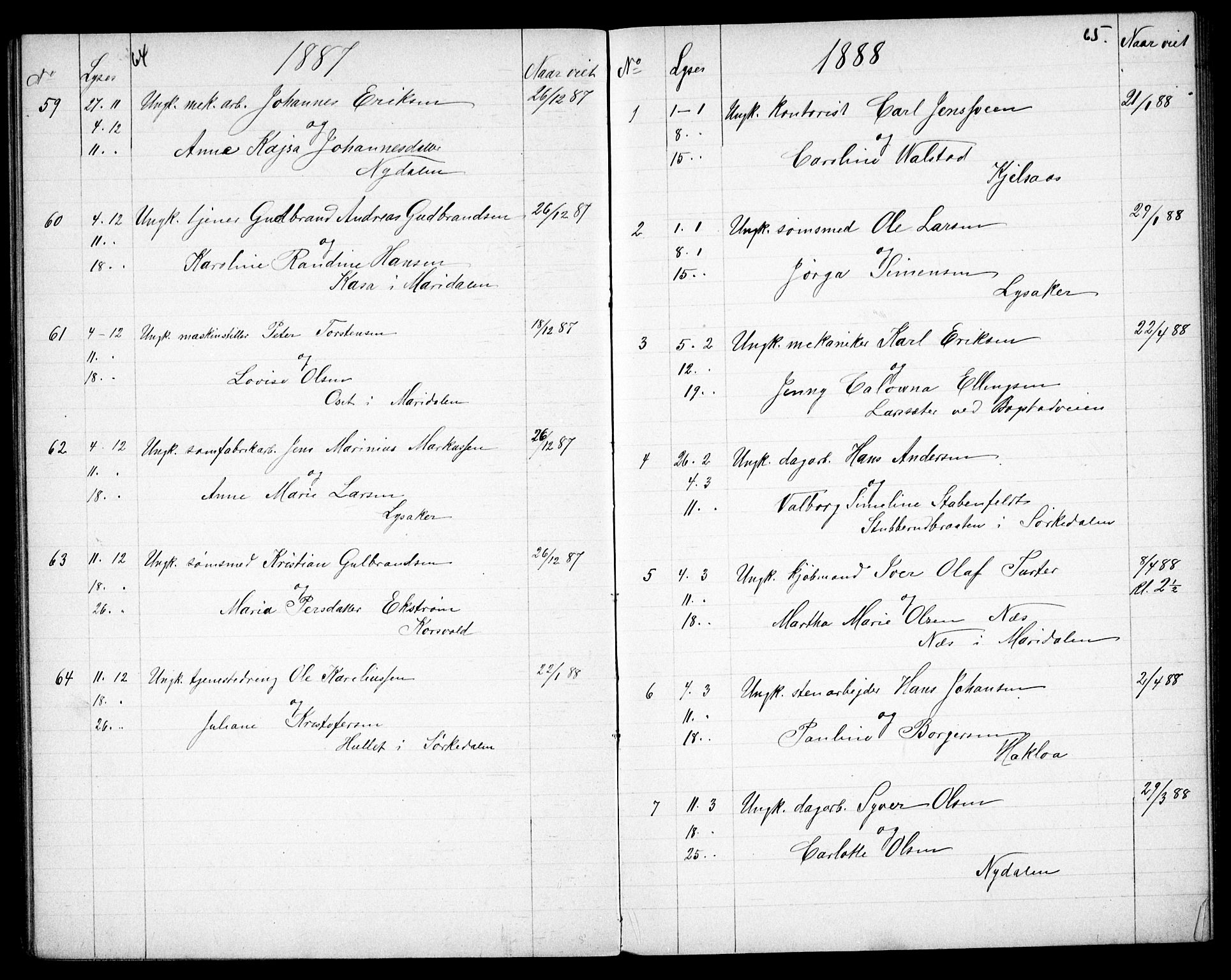 Vestre Aker prestekontor Kirkebøker, SAO/A-10025/G/Ga/L0005: Parish register (copy) no. I 5, 1879-1901, p. 64-65