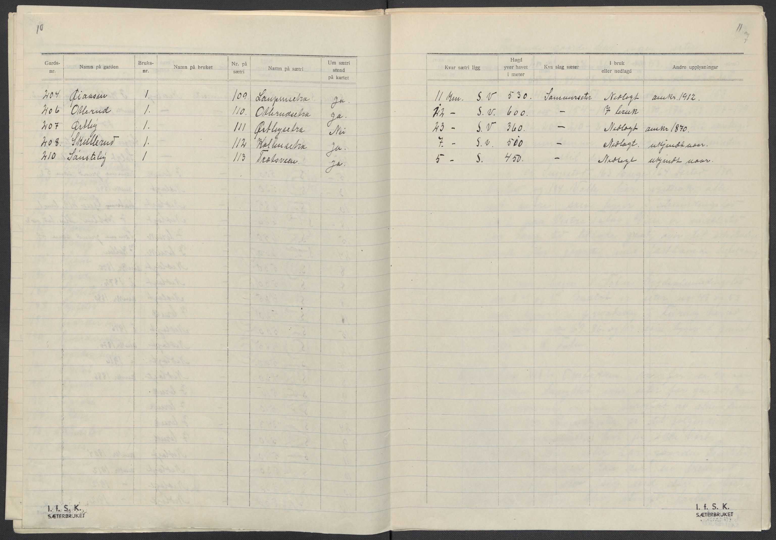 Instituttet for sammenlignende kulturforskning, AV/RA-PA-0424/F/Fc/L0004/0003: Eske B4: / Oppland (perm IX), 1933-1935, p. 7