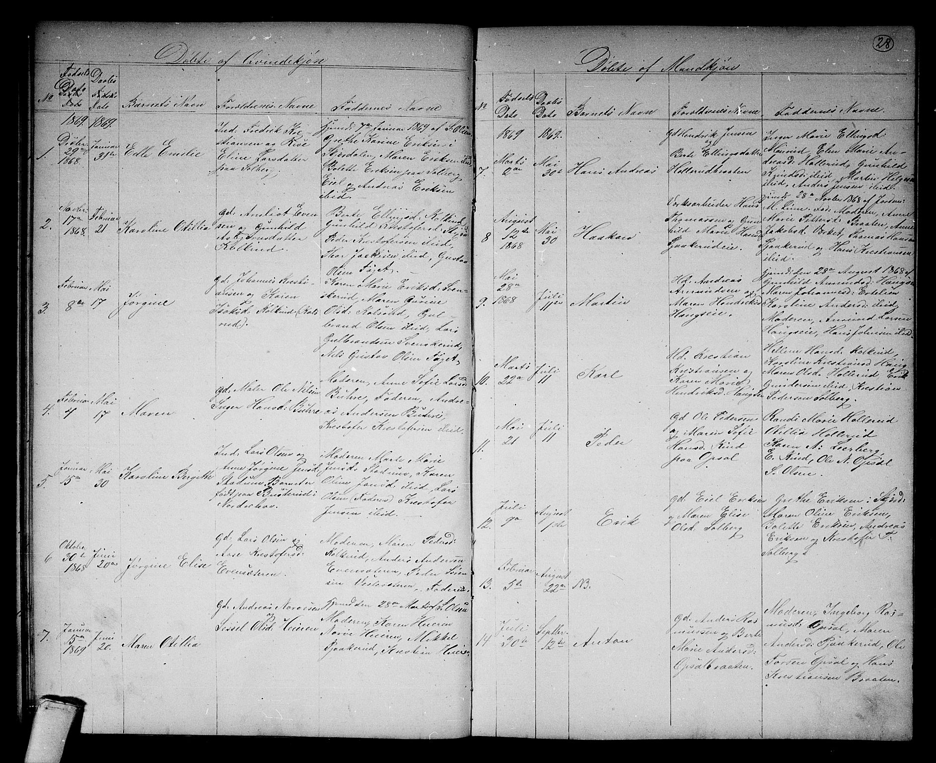 Hole kirkebøker, AV/SAKO-A-228/G/Gb/L0001: Parish register (copy) no. II 1, 1859-1878, p. 28