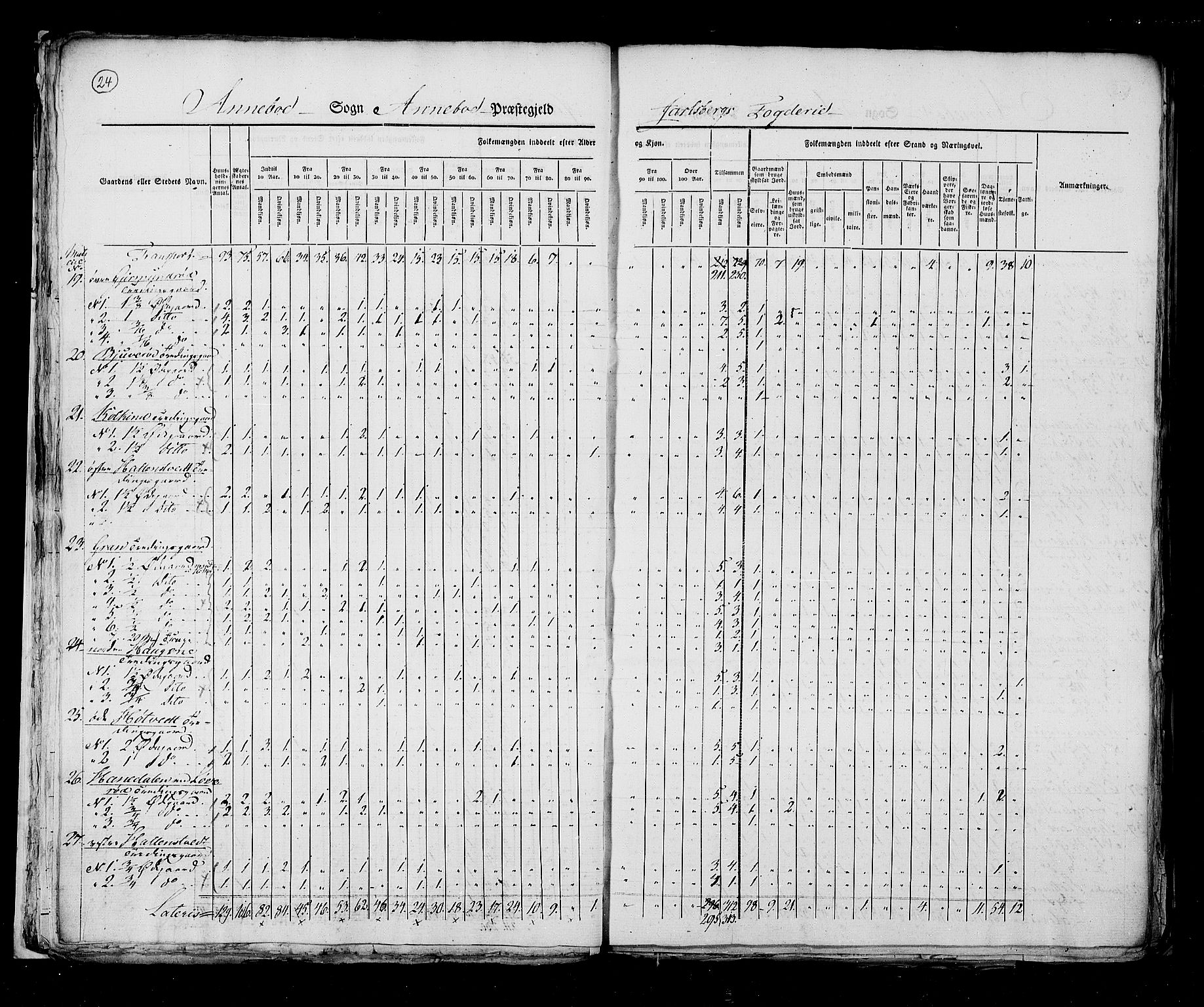 RA, Census 1825, vol. 8: Jarlsberg og Larvik amt, 1825, p. 24