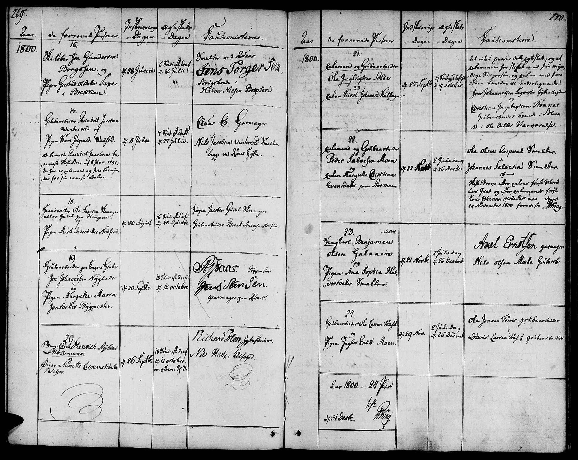 Ministerialprotokoller, klokkerbøker og fødselsregistre - Sør-Trøndelag, SAT/A-1456/681/L0927: Parish register (official) no. 681A05, 1798-1808, p. 269-270