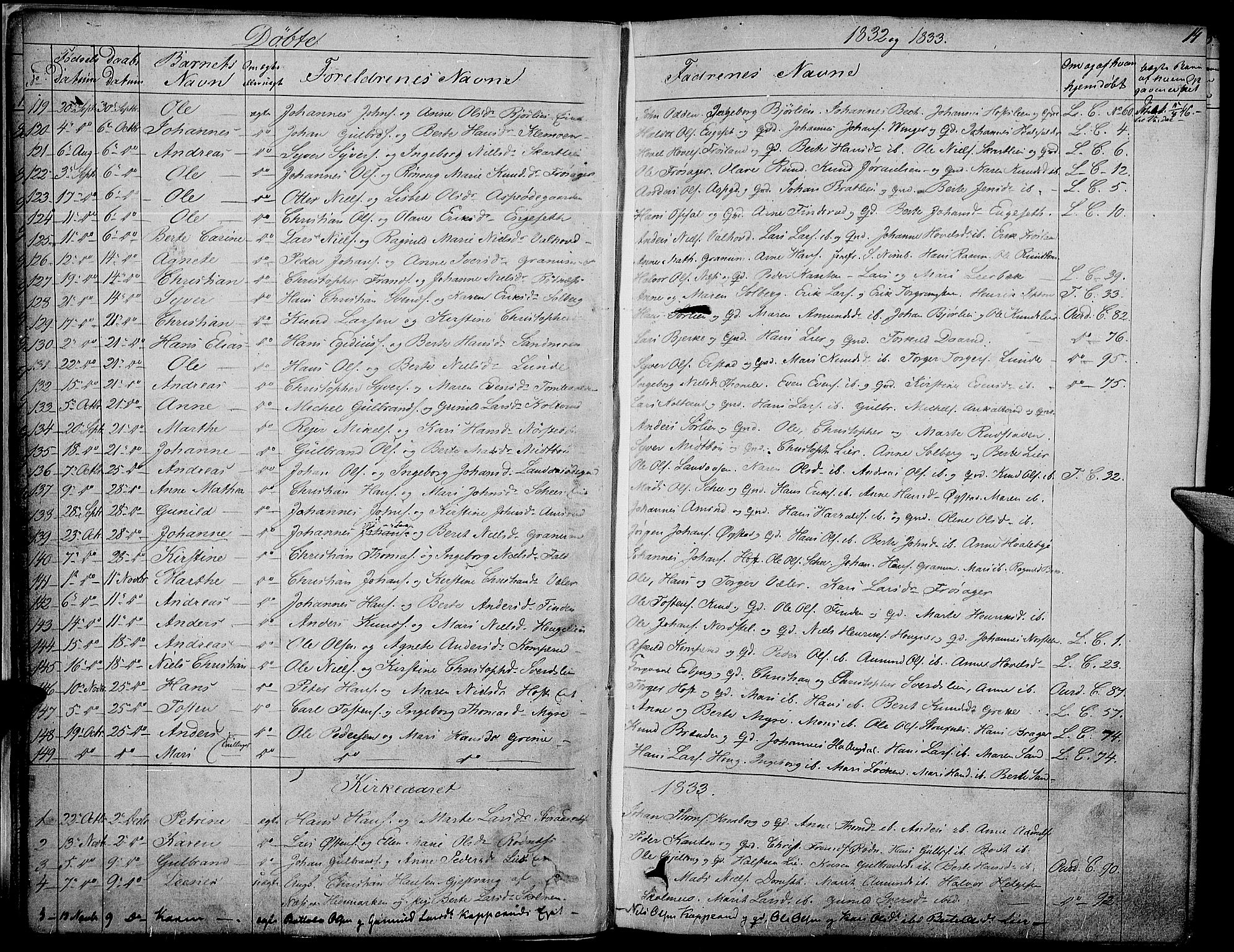 Land prestekontor, SAH/PREST-120/H/Ha/Haa/L0008: Parish register (official) no. 8, 1830-1846, p. 14