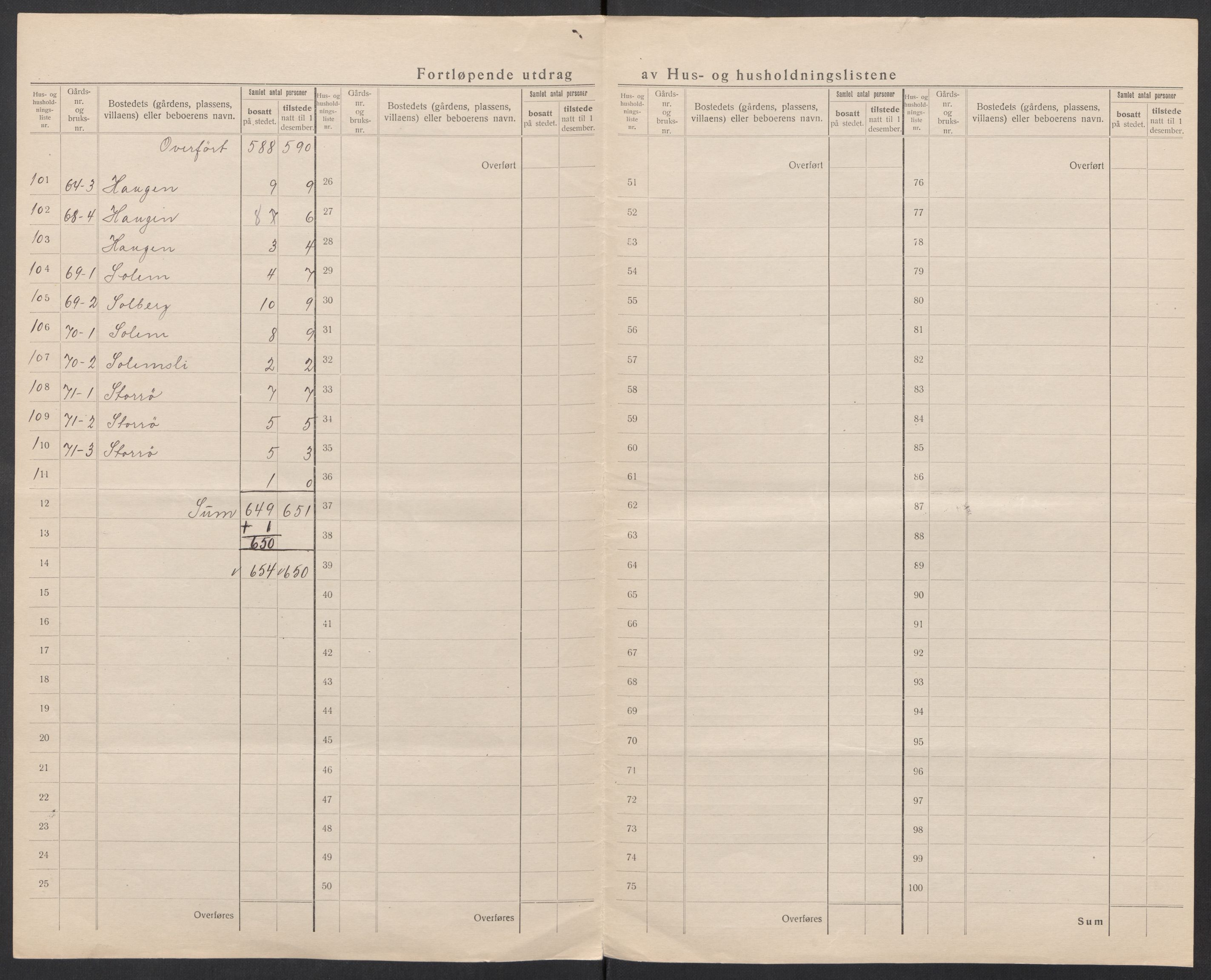 SAT, 1920 census for Støren, 1920, p. 24