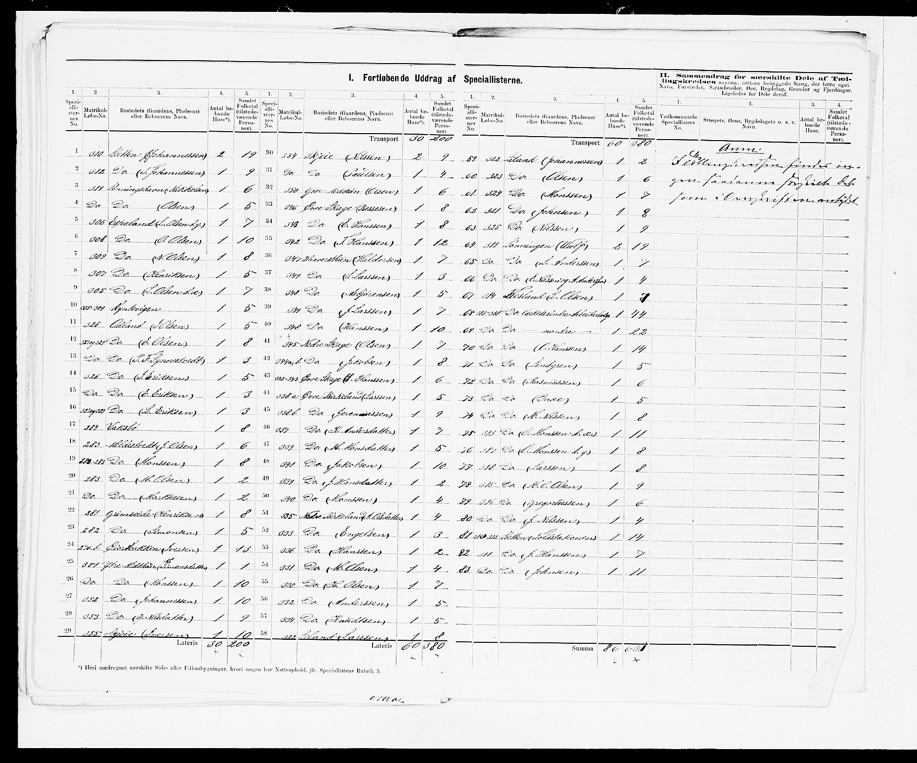 SAB, 1875 census for 1249P Fana, 1875, p. 29